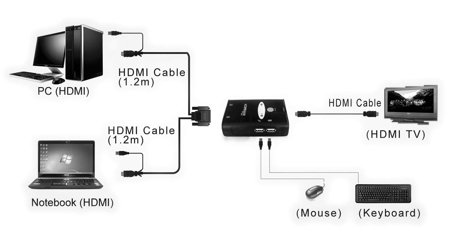 2-Port KVM Audio Switch with HDMI & USB - MOSFET Technology, Manual Touch Control, Black | Perfect for Home Office & Gaming Setup