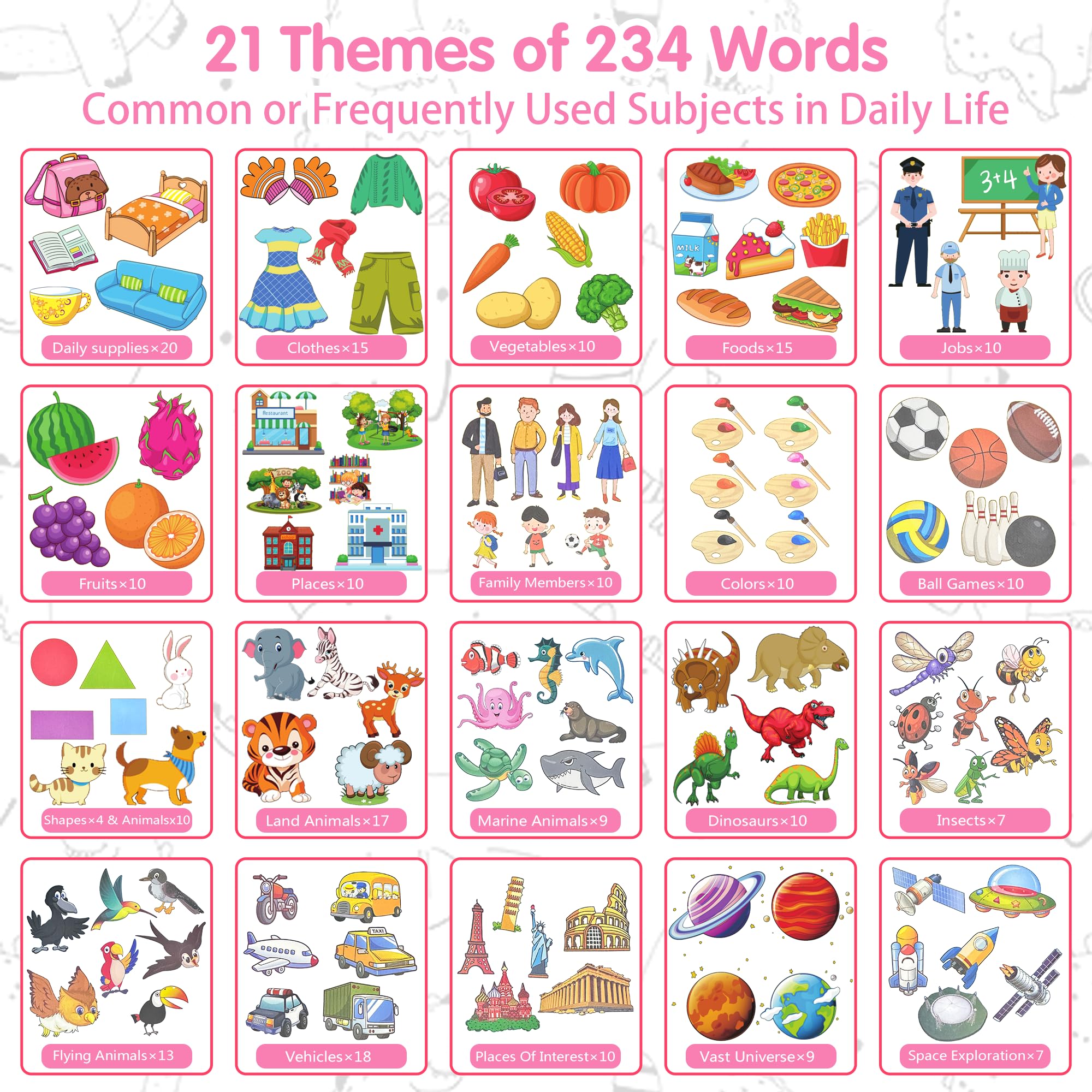 Toddler Talking Flash Cards 234 Words - Educational Toys for 2-5 Year Olds - Speech Therapy & Preschool Learning - Perfect for Home & Classroom Use