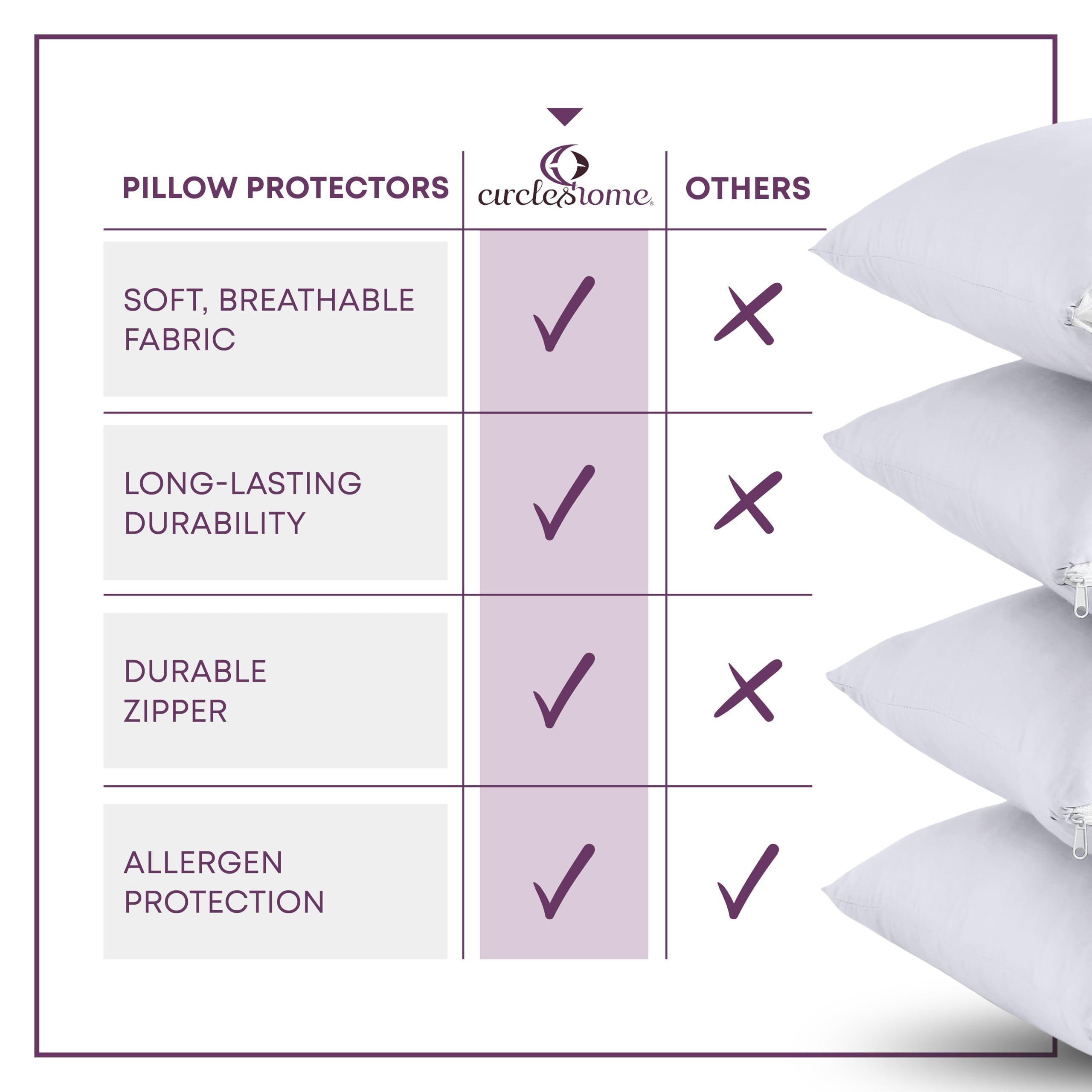 CirclesHome 6 Pack King Size Zippered Pillow Protectors - 100% Cotton Breathable Pillow Covers for Dust & Allergy Protection (20x36 Inches) - Perfect for Bedroom, Guest Room & Travel Use