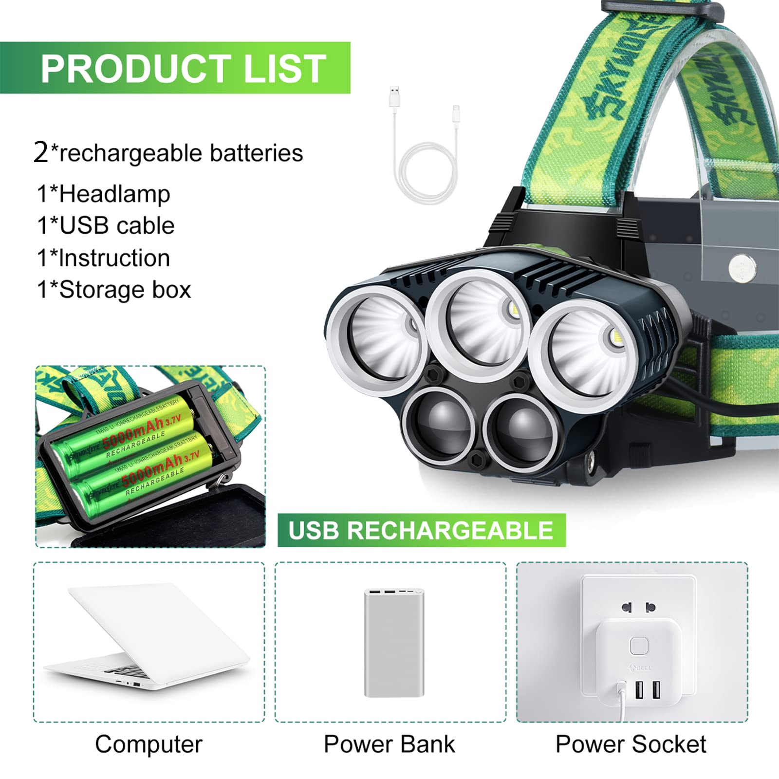 15000 Lumen USB Rechargeable LED Headlamp - 6 Light Modes, Waterproof, Brightest Headlight for Camping, Hiking, Construction Work & Outdoor Activities | Battery Powered Head Torch for Adults