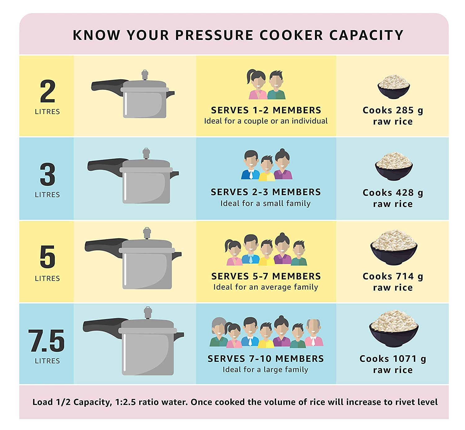 Prestige Svachh Deluxe Alpha 4L Stainless Steel Pressure Cooker - Fast & Safe Cooking for Indian, Asian & American Cuisines | Perfect for Home, Restaurant & Meal Prep