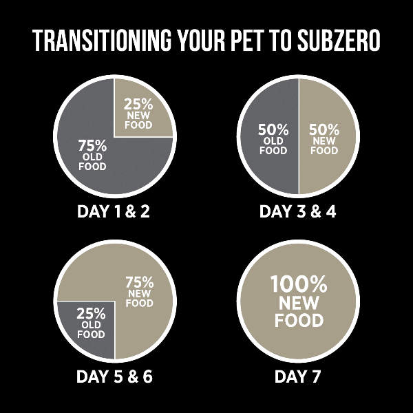 Nutrience SubZero Northern Lakes High Protein Dry Dog Food - Grain-Free, Rich in Omega-3 for Healthy Skin & Coat - Ideal for Active & Large Breed Dogs - Perfect for Outdoor Adventures & Cold Weather Activities