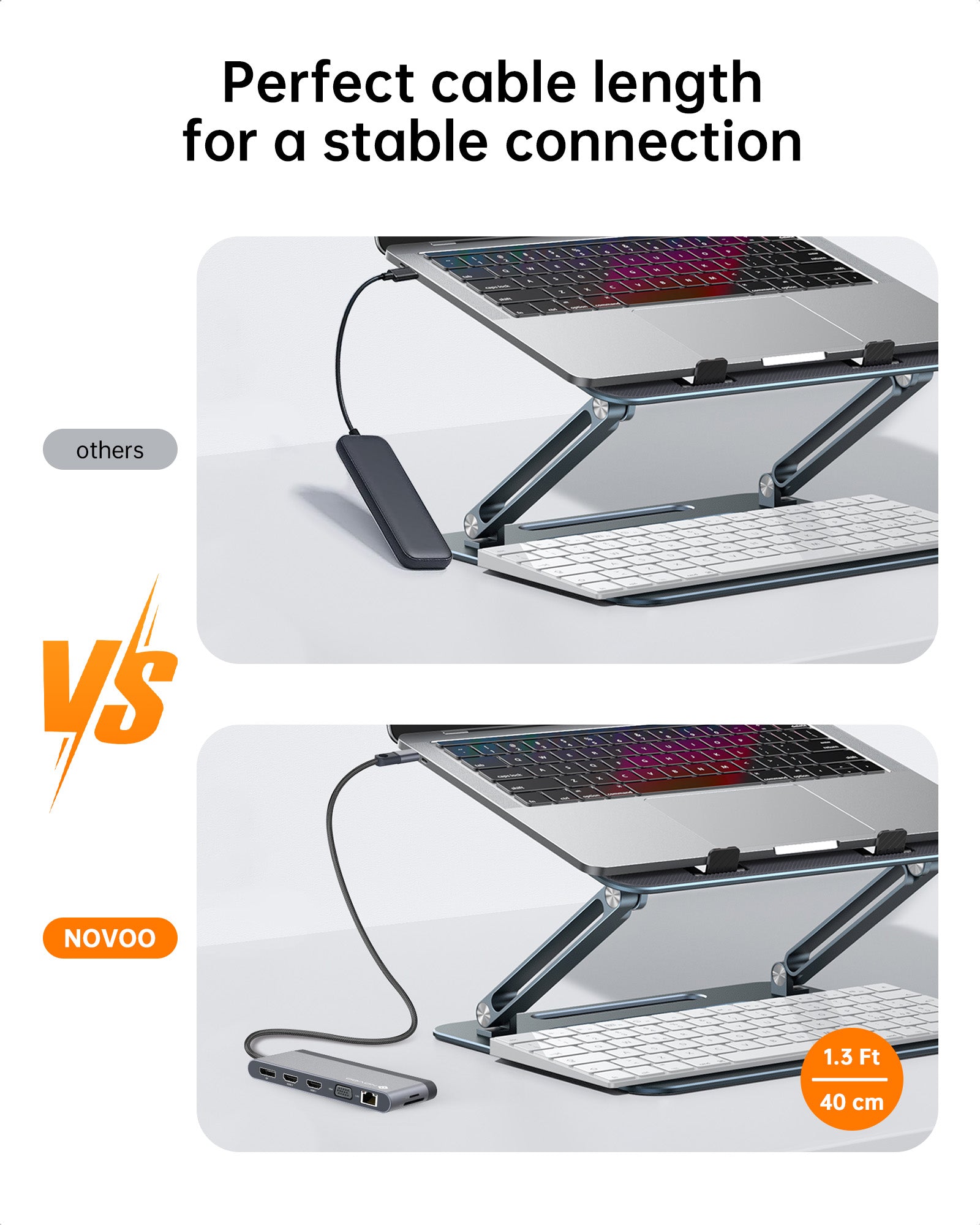 NOVOO RM14F 14-in-1 USB C Docking Station with 4K HDMI, Ethernet, USB 3.0 Ports - Perfect for MacBook, Windows Laptops, Home Office & Remote Work Setup