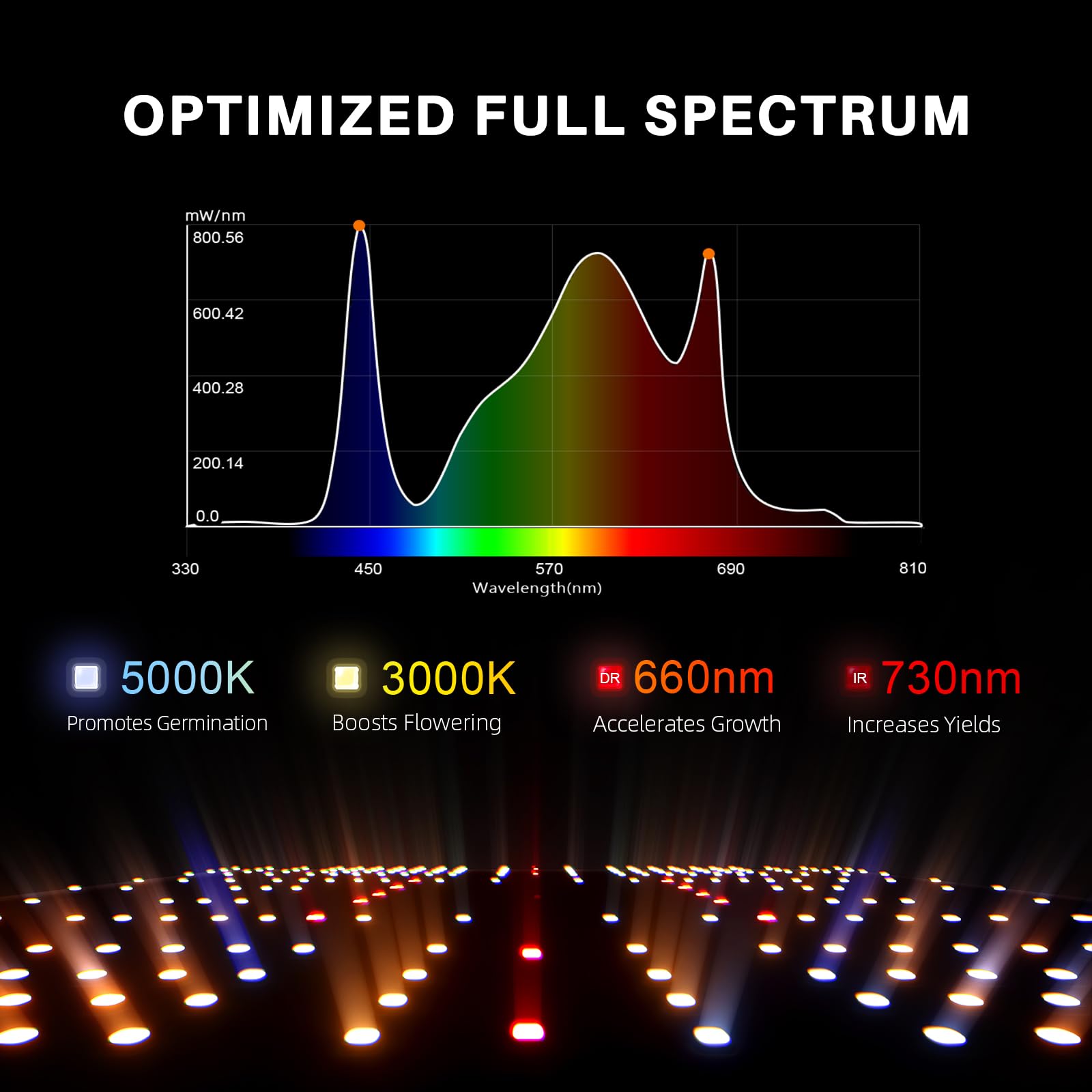 Spider Farmer 2024 New SF2000 LED Grow Light 2x4 ft Coverage with Samsung LM301H EVO Dimmable Full Spectrum Plant Grow Light - High Efficiency Indoor Gardening for Hydroponics, Greenhouse & Commercial Growing