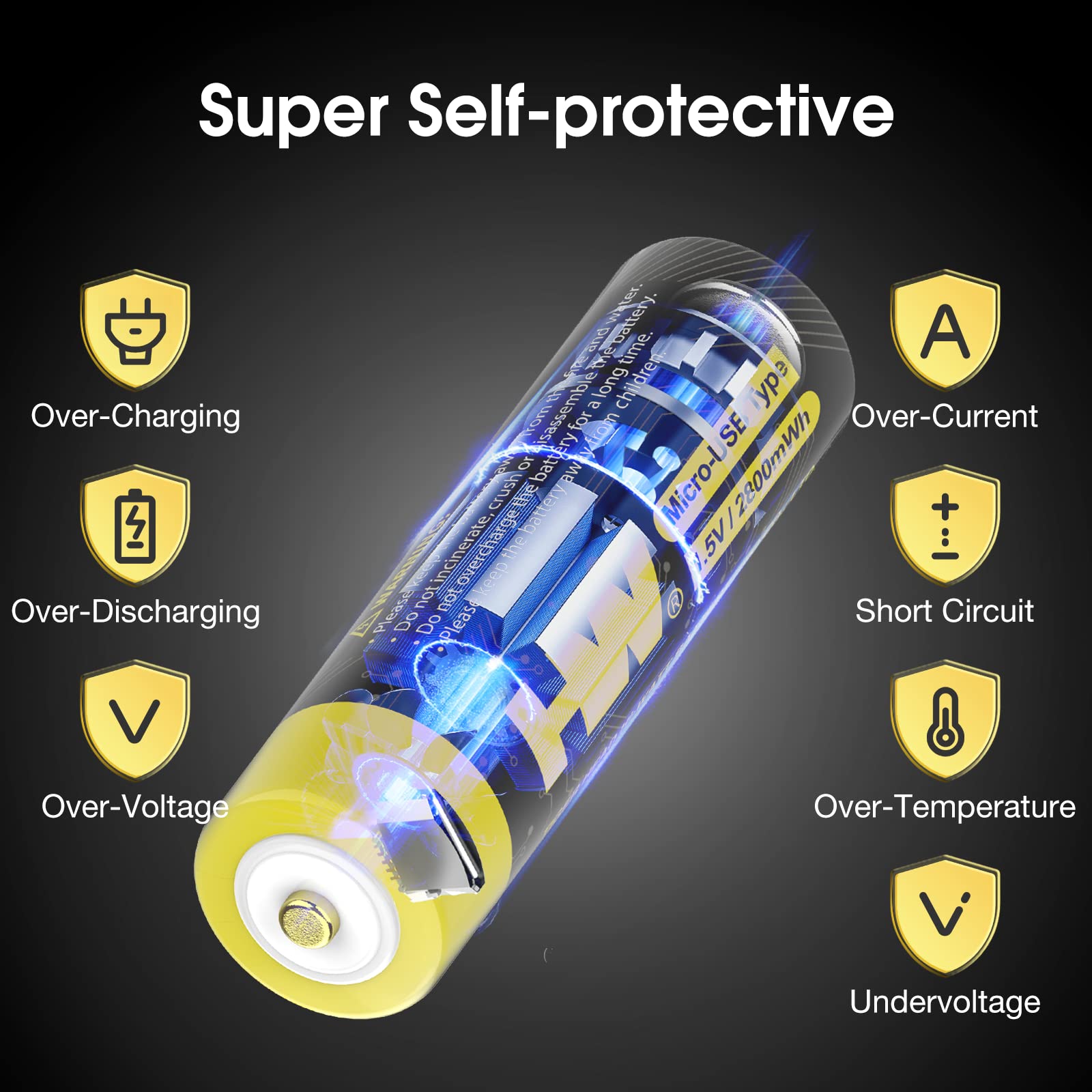 HW USB Rechargeable Lithium AA Batteries 4-Pack - 2800mWh Li-ion AA Battery with 1.5V Constant Output - Fast 2-Hour Charging via USB Cable - 1000+ Charge Cycles - Perfect for Cameras, Flashlights, Toys & Smart Home Devices