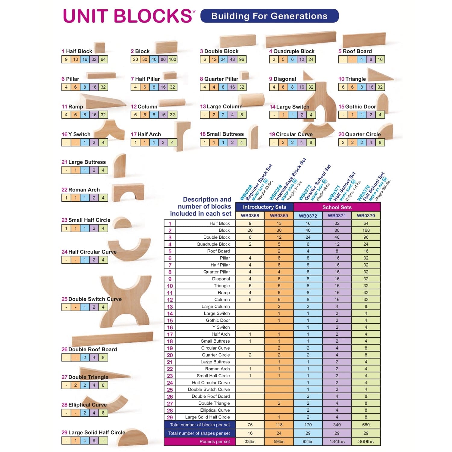 170 Piece Quarter Unit Block Set - STEM Educational Building Toys for Kids, Perfect for Classroom & Home Learning Activities