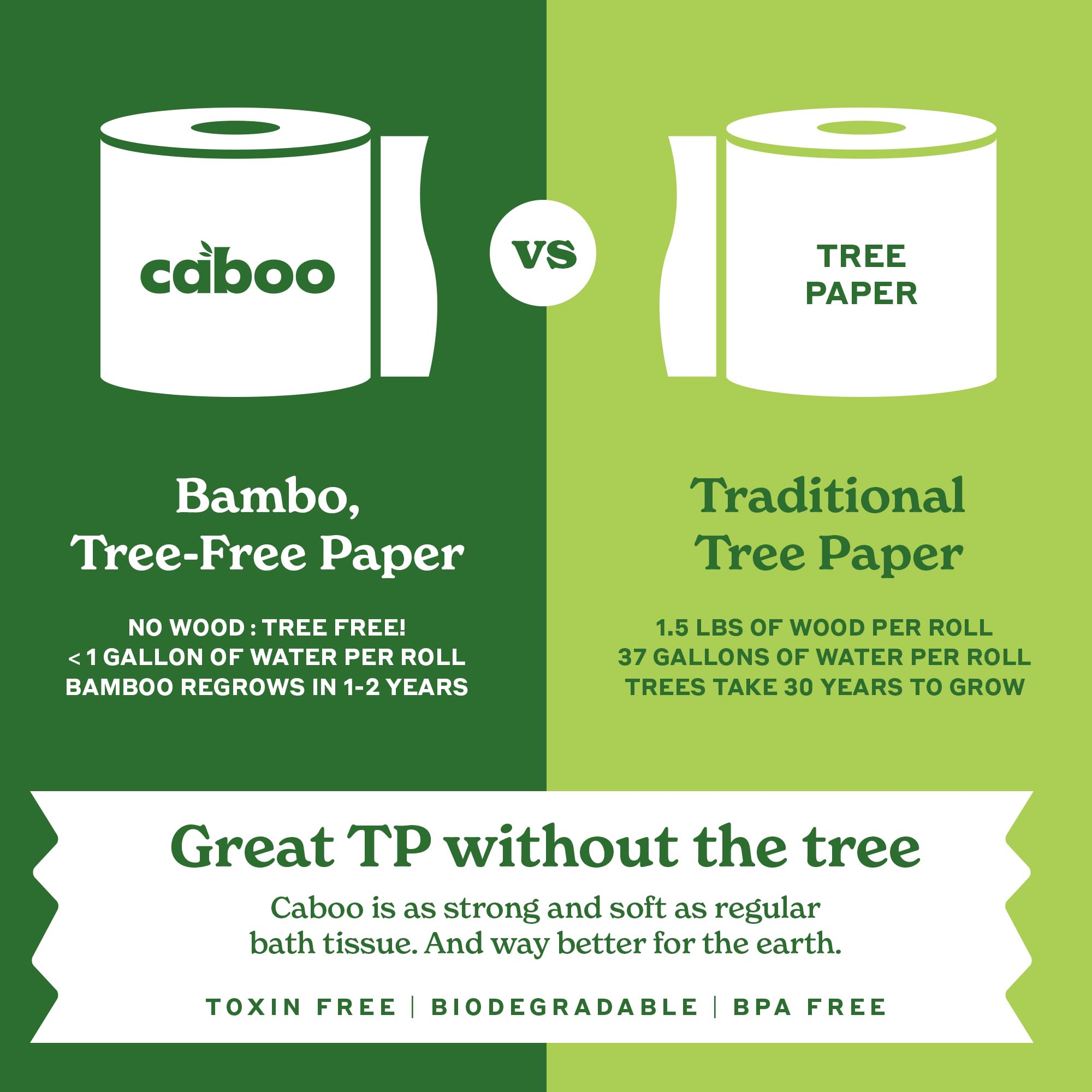 Caboo Tree-Free Toilet Paper - Septic Safe, Quick-Dissolving 2-Ply Bath Tissue (9 Double Rolls, 300 Sheets Per Roll) - Eco-Friendly, Soft & Strong for RVs, Boats, Camping & Emergency Preparedness