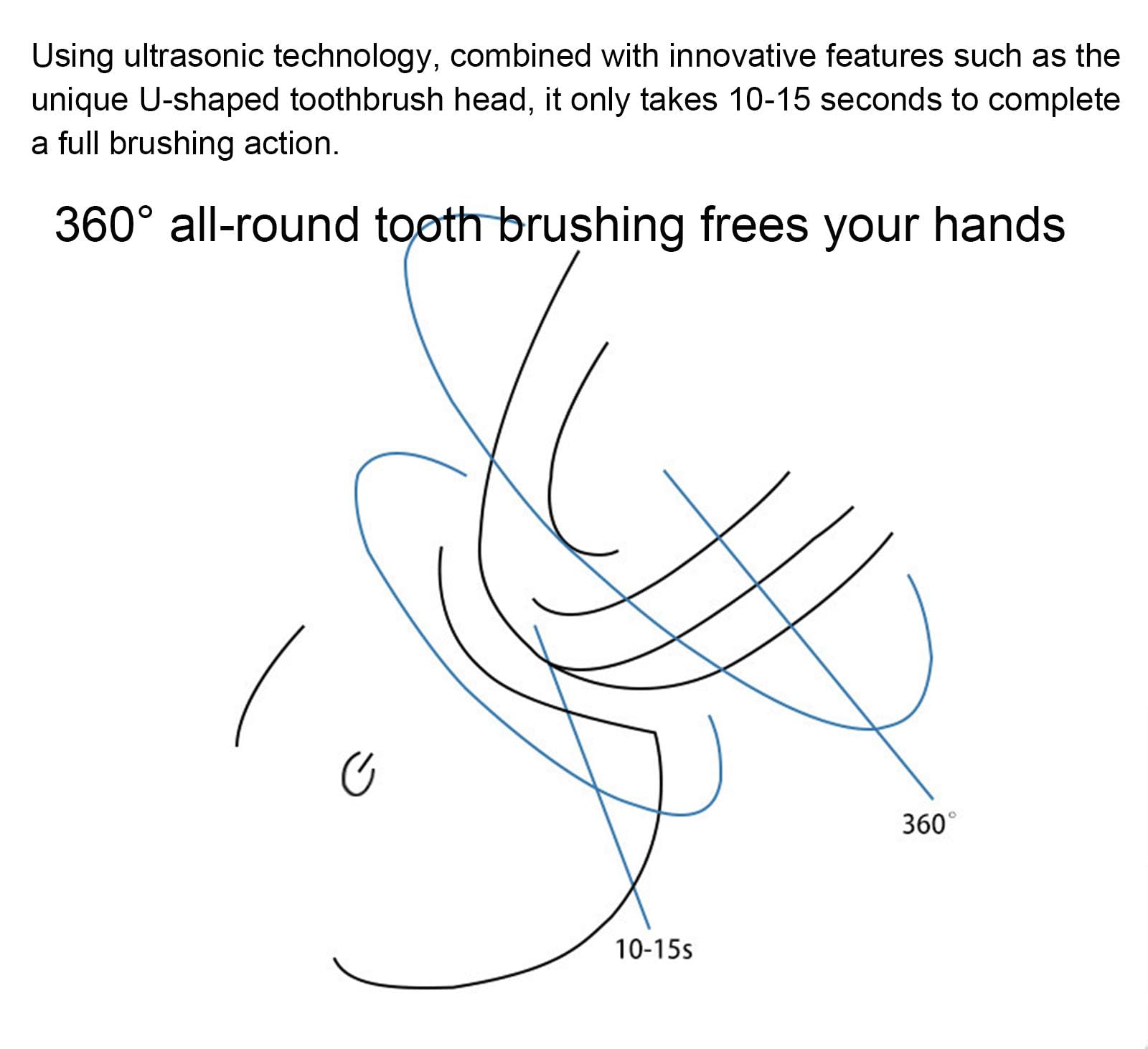 Electric Sonic Toothbrush for Adults - Rechargeable U-Shaped Teeth Whitening Brush with 360° Ultrasonic Cleaning Technology | Perfect for Travel, Home & Daily Oral Care