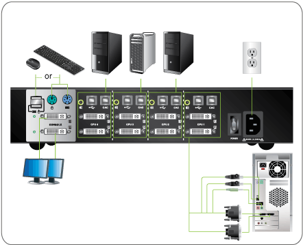 4 Port Dual View Dual Link DVI Secure KVM Switch (TAA Compliant) - Ideal for Multi-Computer Control in Office, Data Center & IT Security Environments