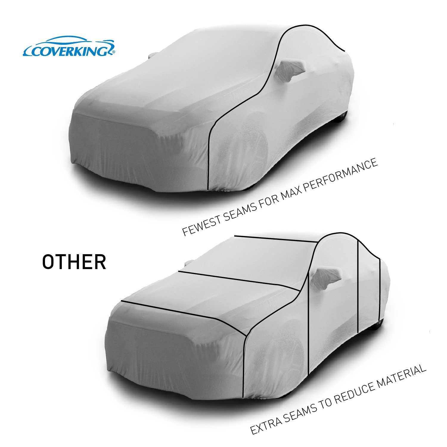 Coverking Custom Car Cover for Lexus LS430 - Waterproof, UV Protection, Dustproof Coverbond 4 (Gray) - Perfect for Outdoor Parking & Long-Term Vehicle Storage