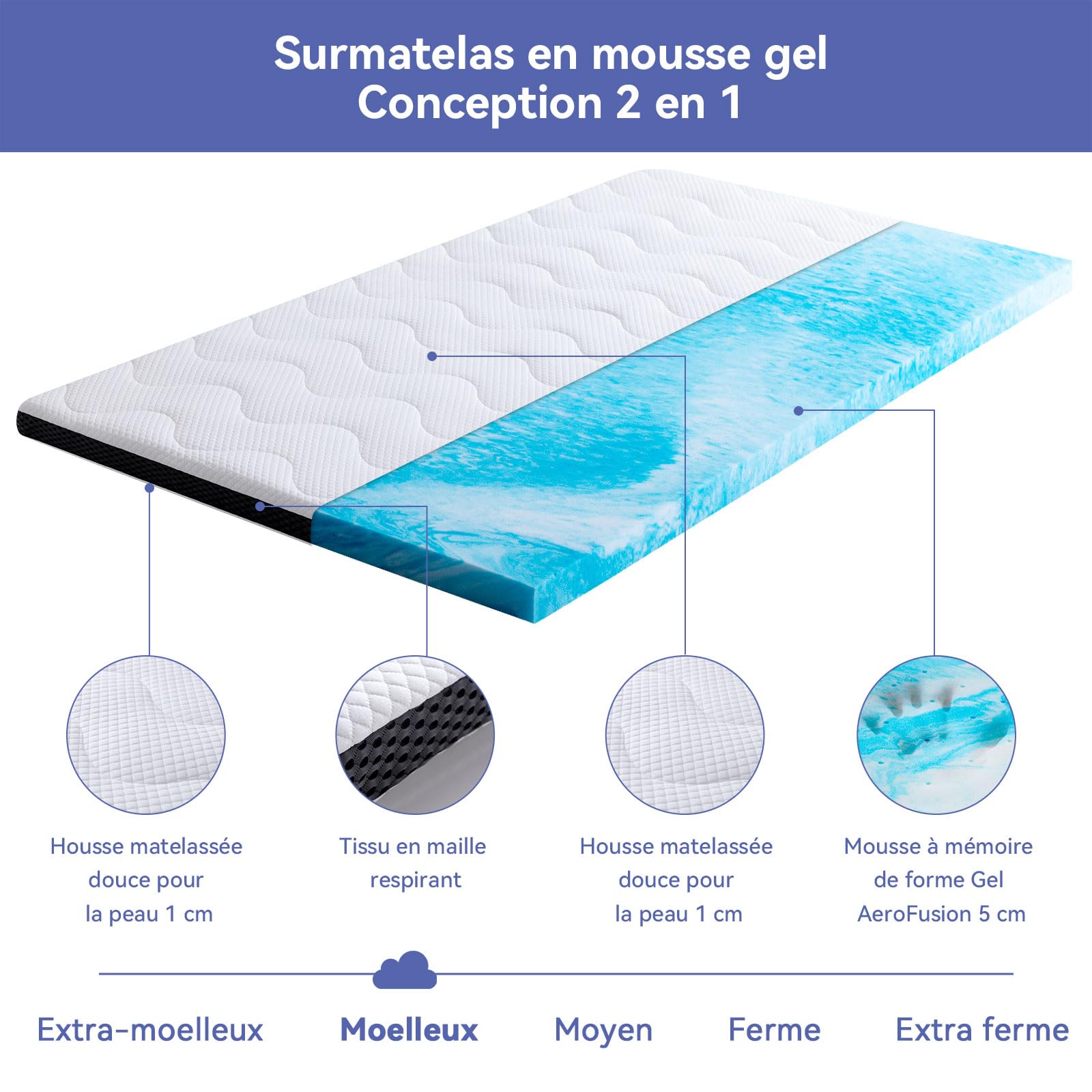 Amazon Basics Cooling Gel Memory Foam Mattress Topper - 7cm Thick, 80x190cm, White - Queen Size Bed Topper for Pressure Relief & Temperature Regulation, Perfect for Hot Sleepers & Back Pain Relief