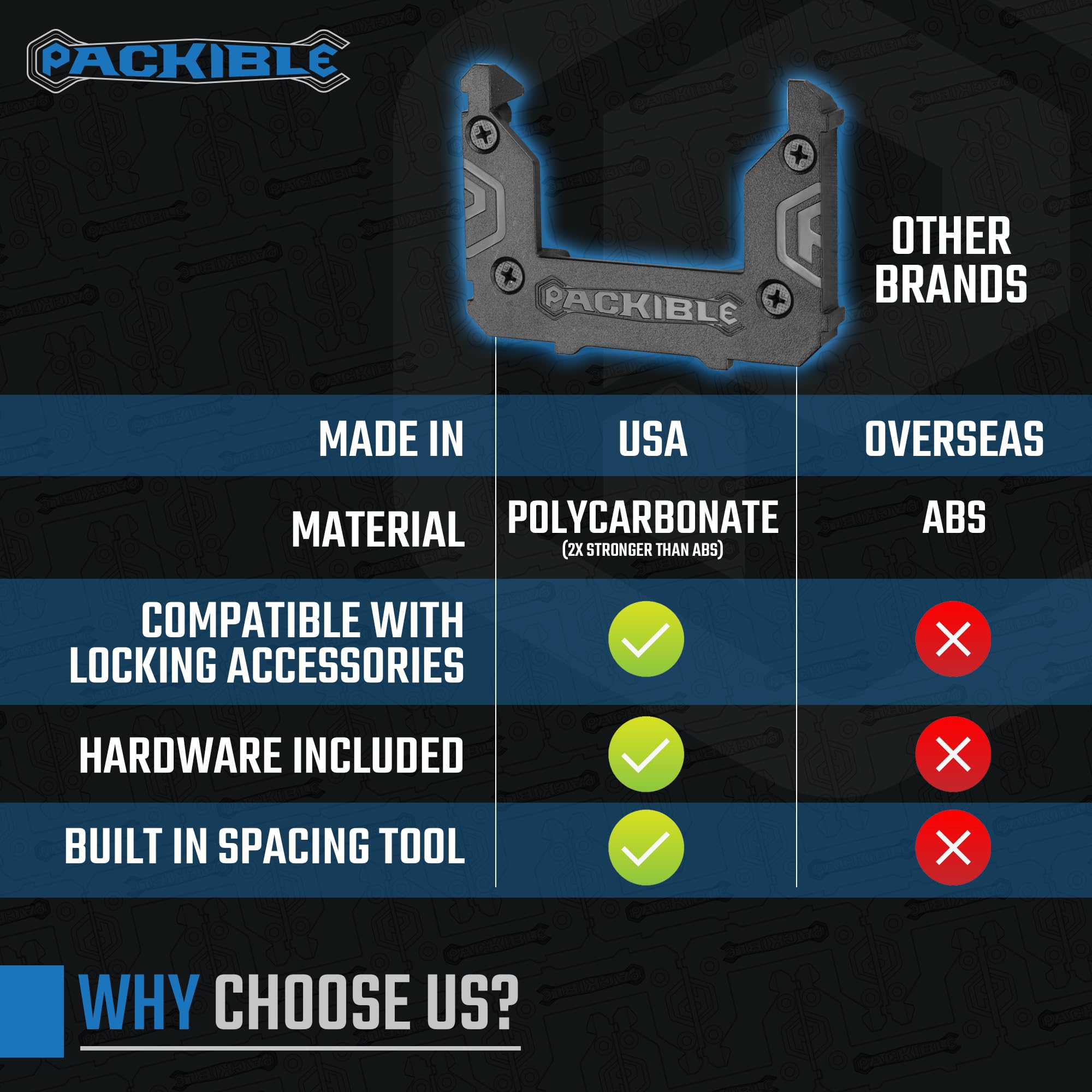 PACKIBLETool Manta Mounts - Milwaukee Packout Compatible Locking Mounting Cleats for Tool Storage & Organization | Secure Power Tool Accessories in Trucks, Workshops & Job Sites