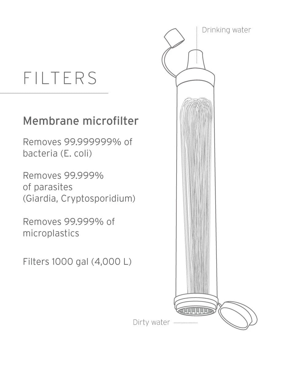LifeStraw Personal Water Filter - Portable Survival Straw for Hiking, Camping, Travel & Emergency Preparedness | Purify Streams, Lakes & Tap Water Anywhere