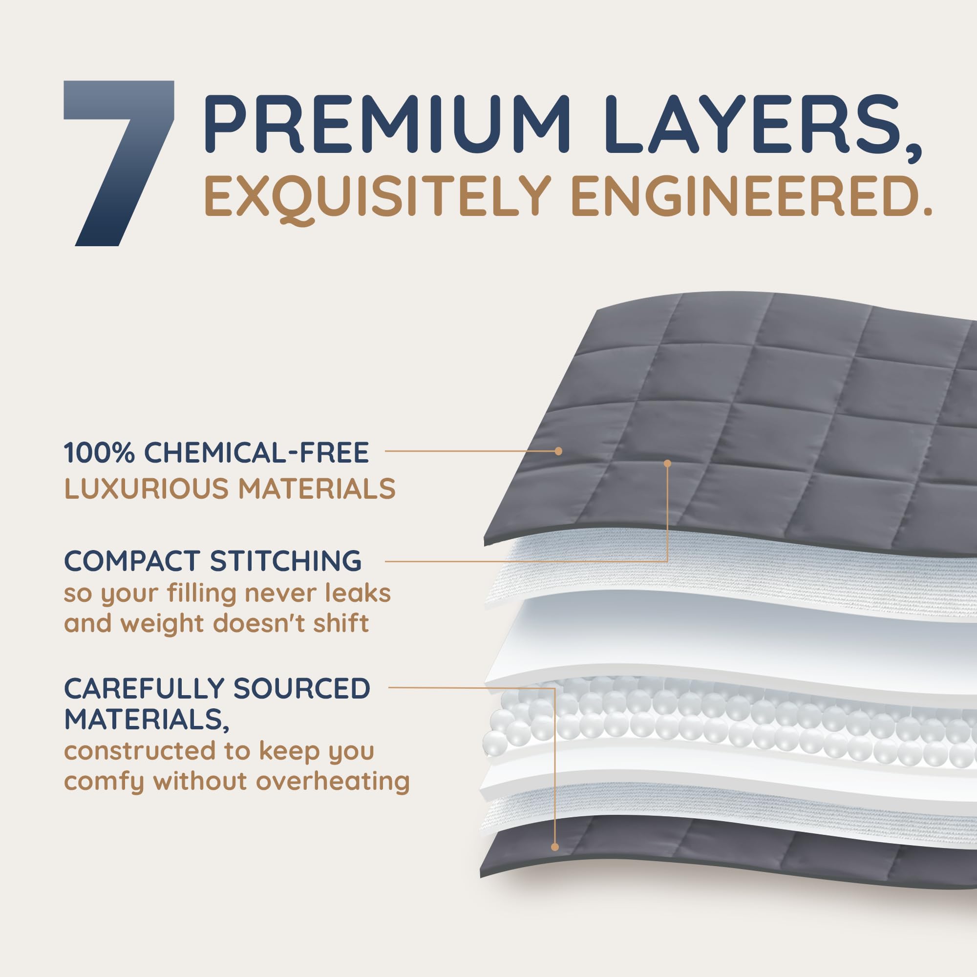 HomeSmart 20 lbs King Size Weighted Blanket for Adults - Oversized Heavy Blanket 104x92 Inches, Grey | Anxiety Relief, Deep Sleep, Stress Reduction & Sensory Therapy