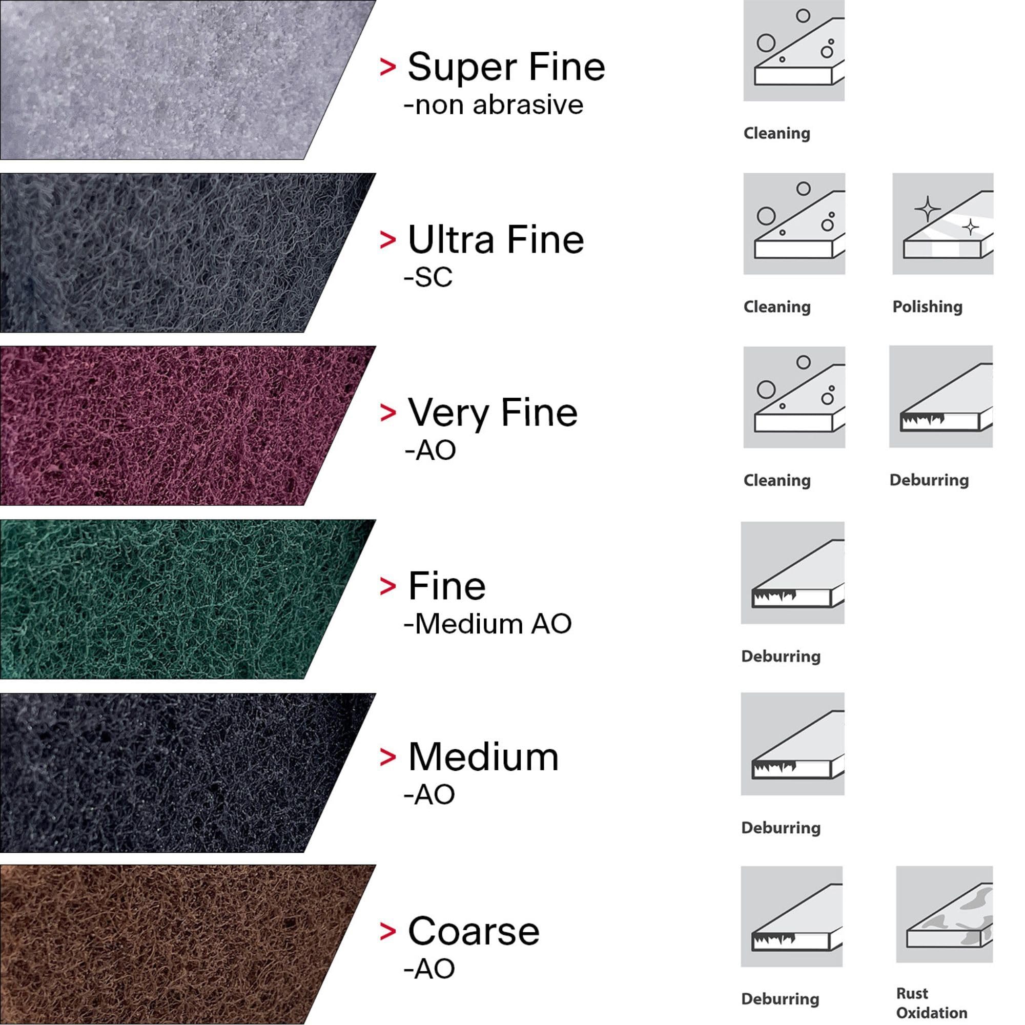 VSM Non-Woven Abrasive Hand Pads 6