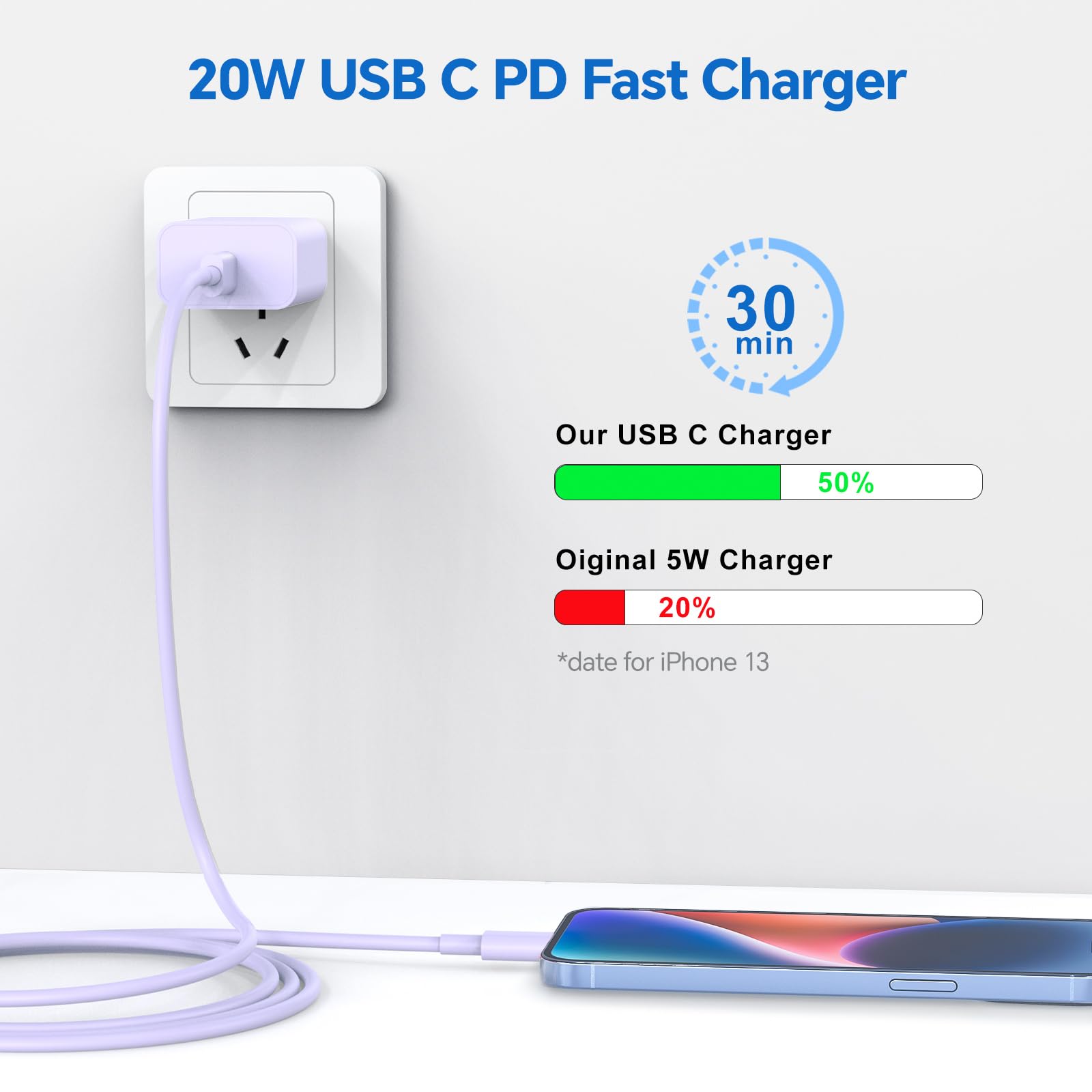 20W Fast Charger Wall Charger with 10FT USB-C to Lightning Cable - Compatible with iPhone 14/13/12/11/XS Max/XR/X, AirPods Pro - Purple/Blue/Red - Perfect for Home, Office & Travel Charging