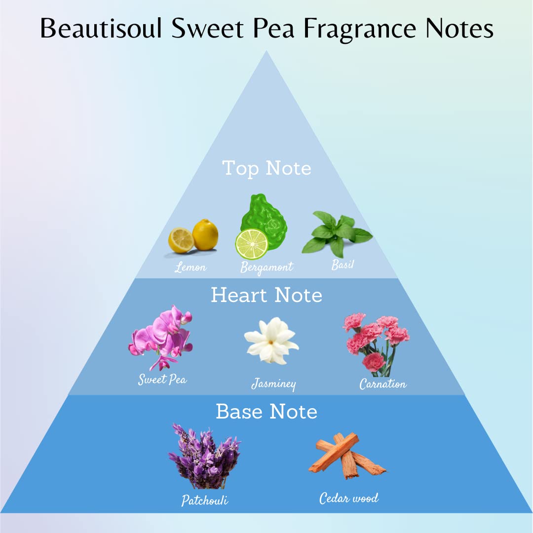 Beautisoul Sweet Pea & Ice Cool Perfumed Talc Powder Combo for Men - 2x100g Refreshing Body Powder | Post-Workout Freshness & Daily Comfort | Talcum Powder Gift Set for Gym & Travel
