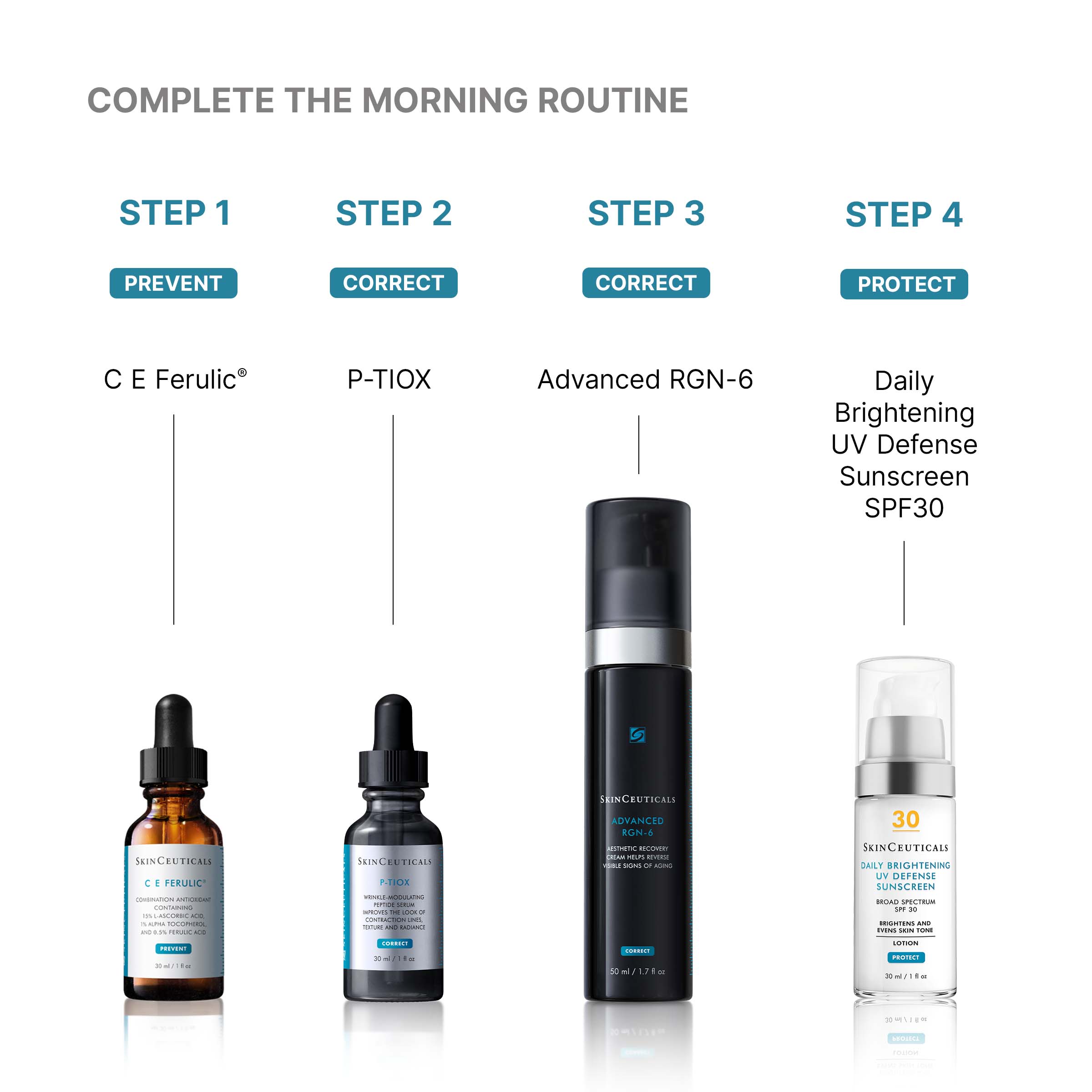 Advanced RGN 6 Regenerative Cream for Face & Body - Anti-Aging Moisturizer with Collagen Boost - Perfect for Night Repair & Daily Hydration