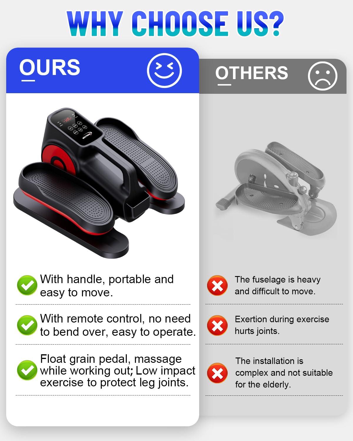 Under Desk Elliptical Machine - Quiet Electric Pedal Exerciser with Remote Control & 10 Speed Levels, Portable Mini Elliptical for Seniors & Office Workers - Perfect for Home, Office & Physical Therapy Use