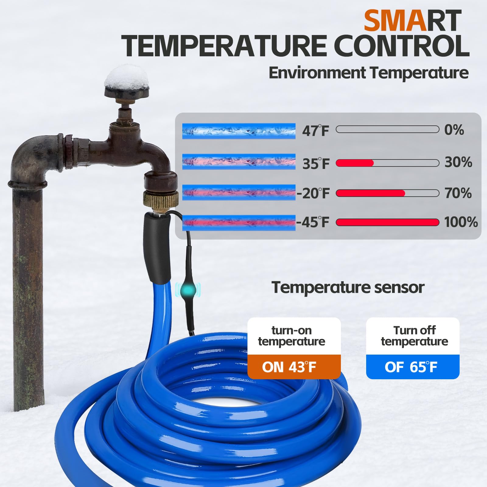 Heated RV Water Hose with Thermostat - Lead & BPA Free, 1/2