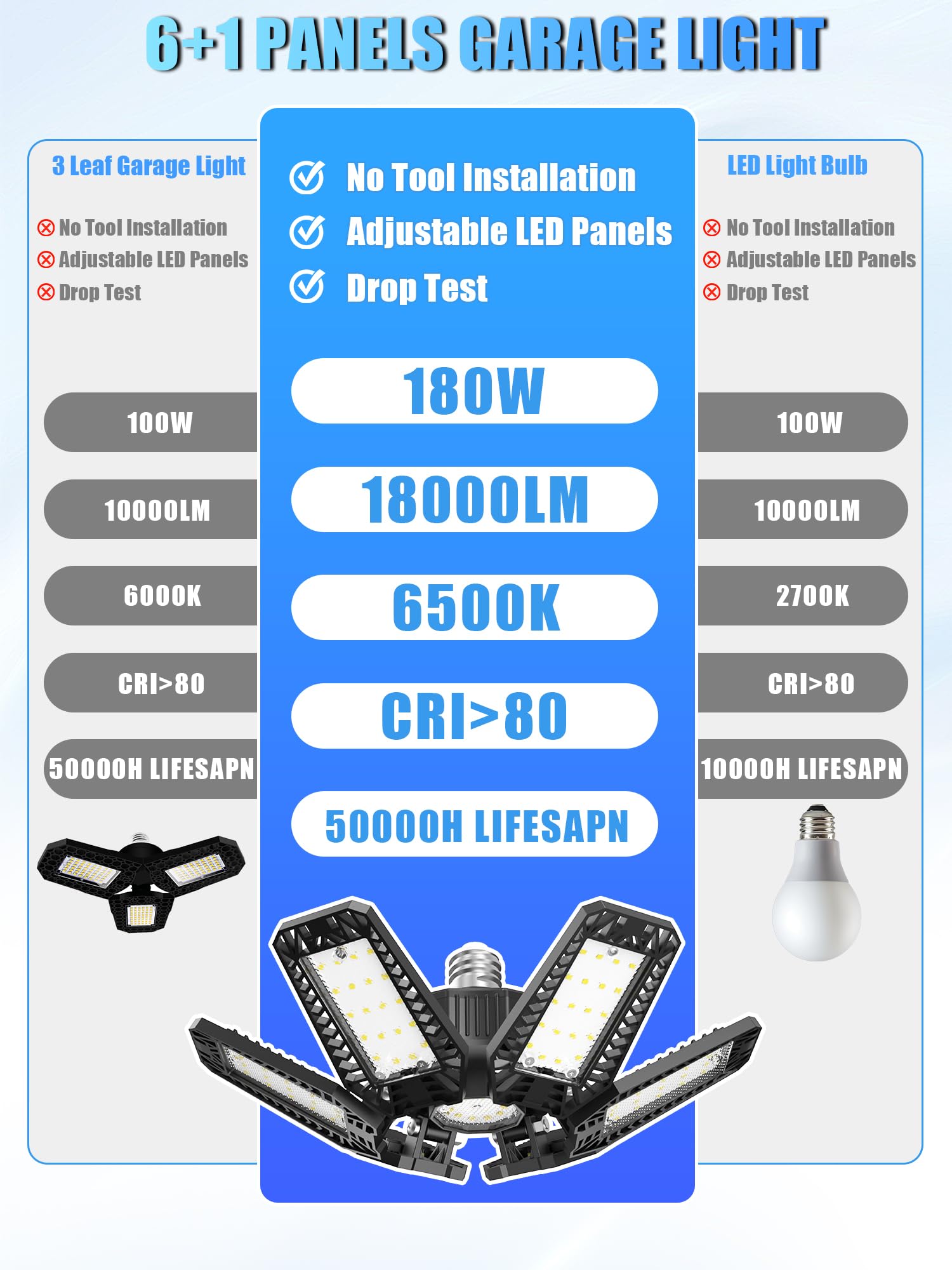 6 Pack LED Garage Lights - 180W 18000LM Deformable Panel Ceiling Lighting, 6500K Daylight White Shop Lights with E26/E27 Socket - Perfect for Workshop, Barn, Basement, Gym & Warehouse Lighting Solutions