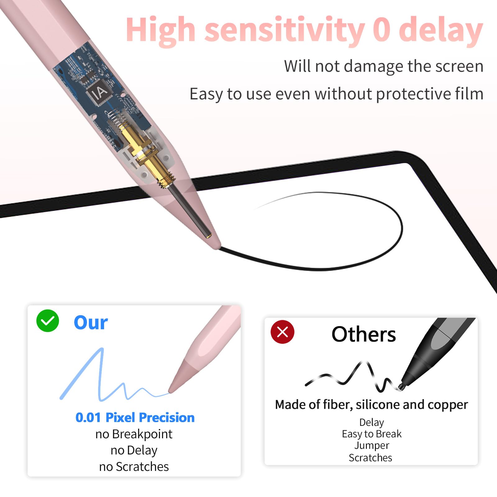 Premium Stylus Pen for iPad 2024-2018 | Fast Charging 30Mins | Tilt Sensitivity & Palm Rejection | Magnetic Design | Compatible with iPad 10/9/8/7/6, Air 3/4/5/11/M2, Mini 5/6, Pro 11/12.9/13-inch M4 | Perfect for Drawing, Note-Taking & Digital Art