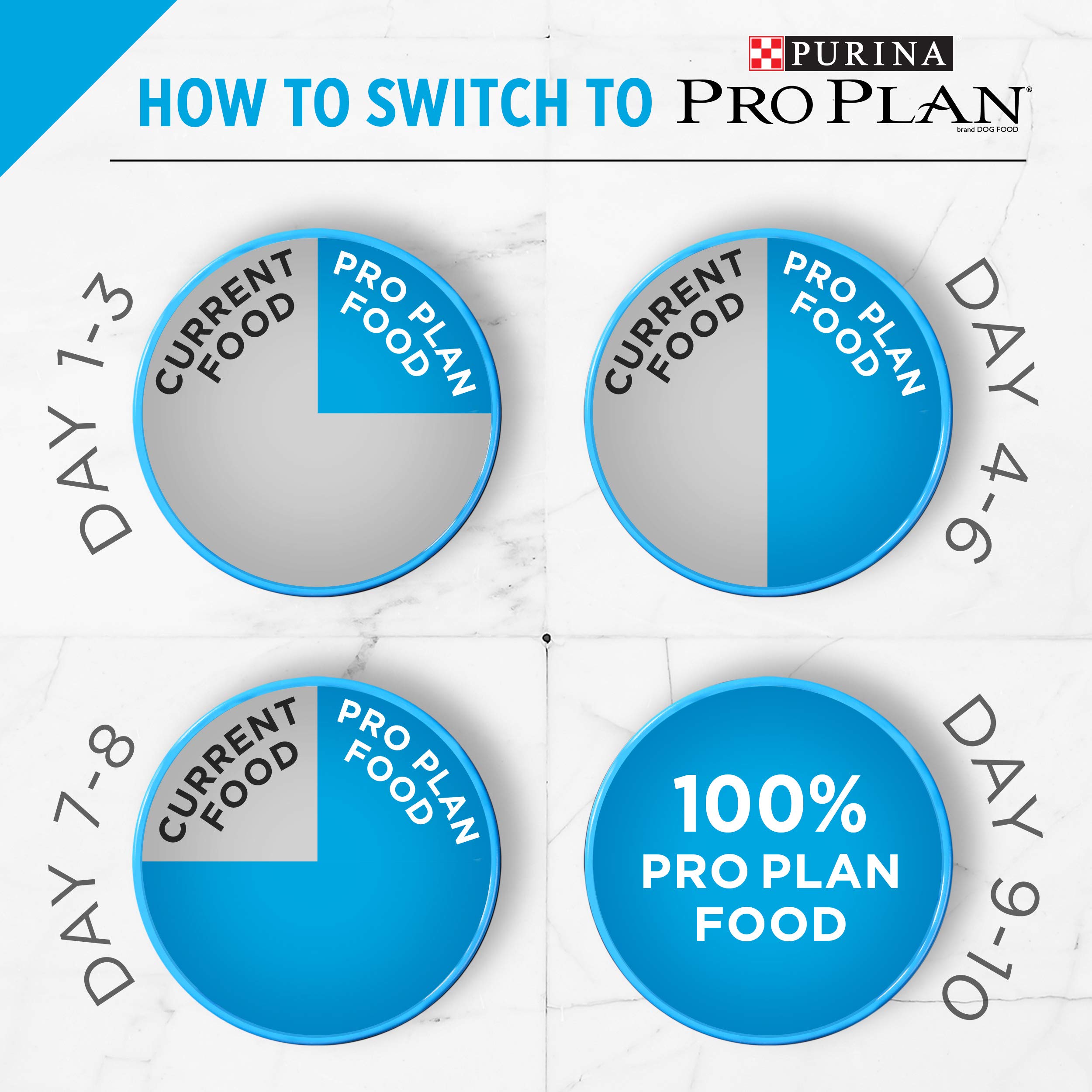Purina Pro Plan Puppy Dry & Wet Dog Food Bundle - High Protein Puppy Food for Small & Large Breed Dogs - Complete Nutrition for Growth & Development - Ideal for Training, Weaning & Daily Feeding