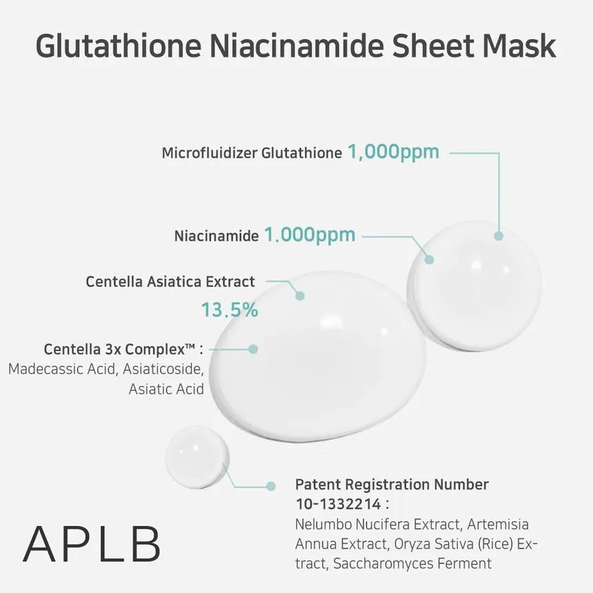 APLB Glutathione & Niacinamide Brightening Sheet Mask (25ml x 10 Pack) - Korean Skincare for Dark Spots & Dull Skin | At-Home Spa Treatment & Daily Hydration