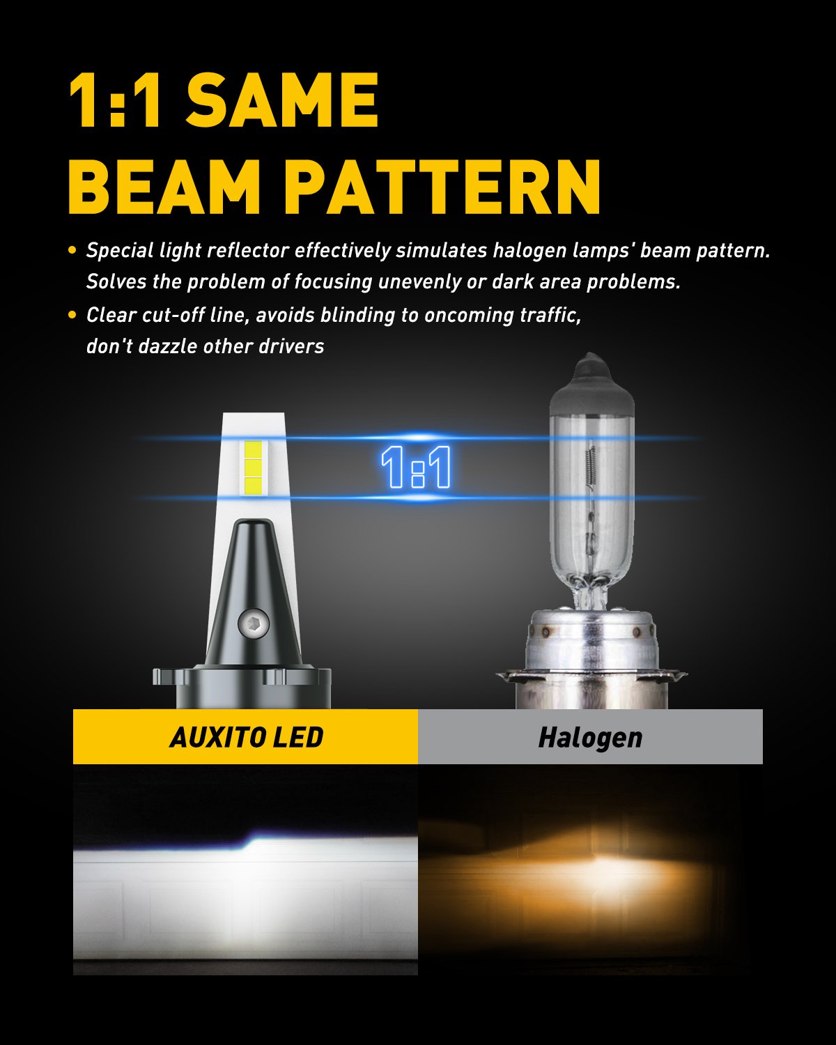 H11B LED Headlight Bulbs - 400% Brighter, Mini Size, 80W 16000LM Per Pair, CanBus Ready, Adjustable Beam - Perfect for Night Driving, Fog Lights, and Off-Road Vehicles