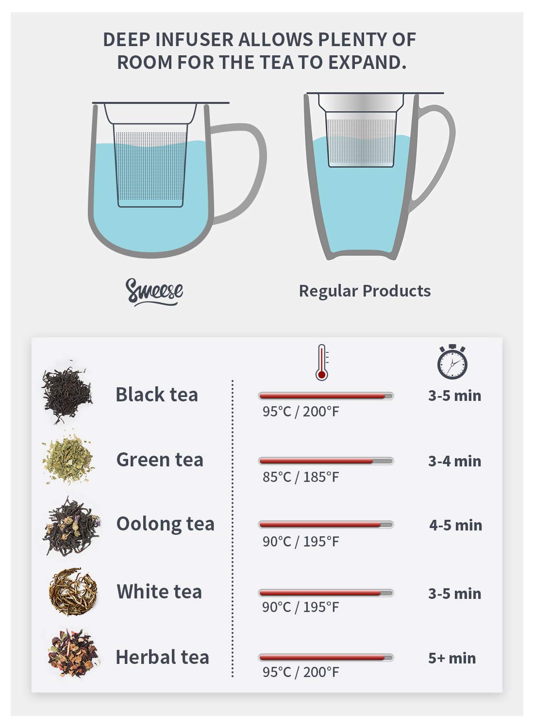 Sweese 20oz Porcelain Tea Cup with Infuser & Lid - Large Loose Leaf Tea Mug, Microwave & Dishwasher Safe, Insulated Modern Design - Perfect for Home, Office, Tea Parties & Relaxation