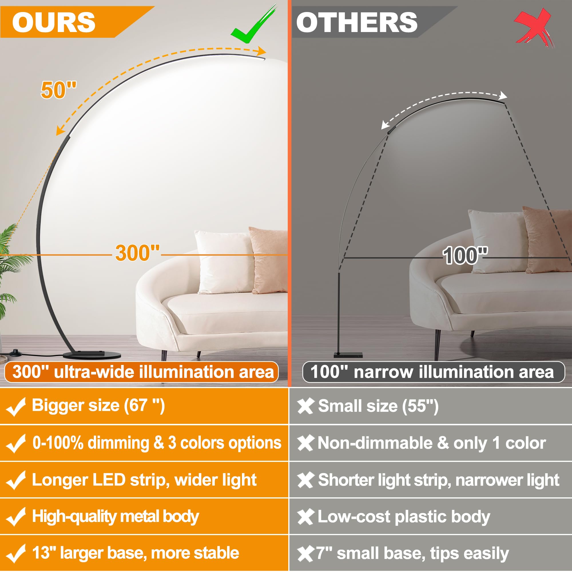 Dimmable LED Floor Lamp with 3 Color Temperatures - 2000LM Ultra Bright Arc Standing Lamp with Remote Control for Living Room, Bedroom, Office & Classroom | Modern Reading Light & Ambient Lighting