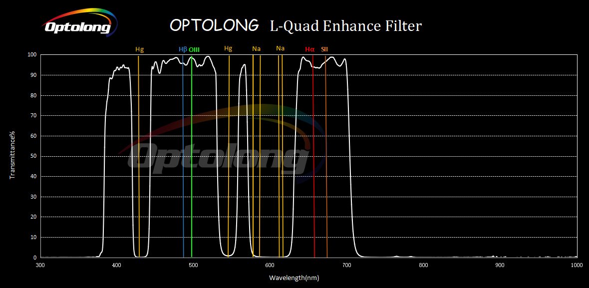 Optolong L Quad Enhance Filter for Astrophotography - 2