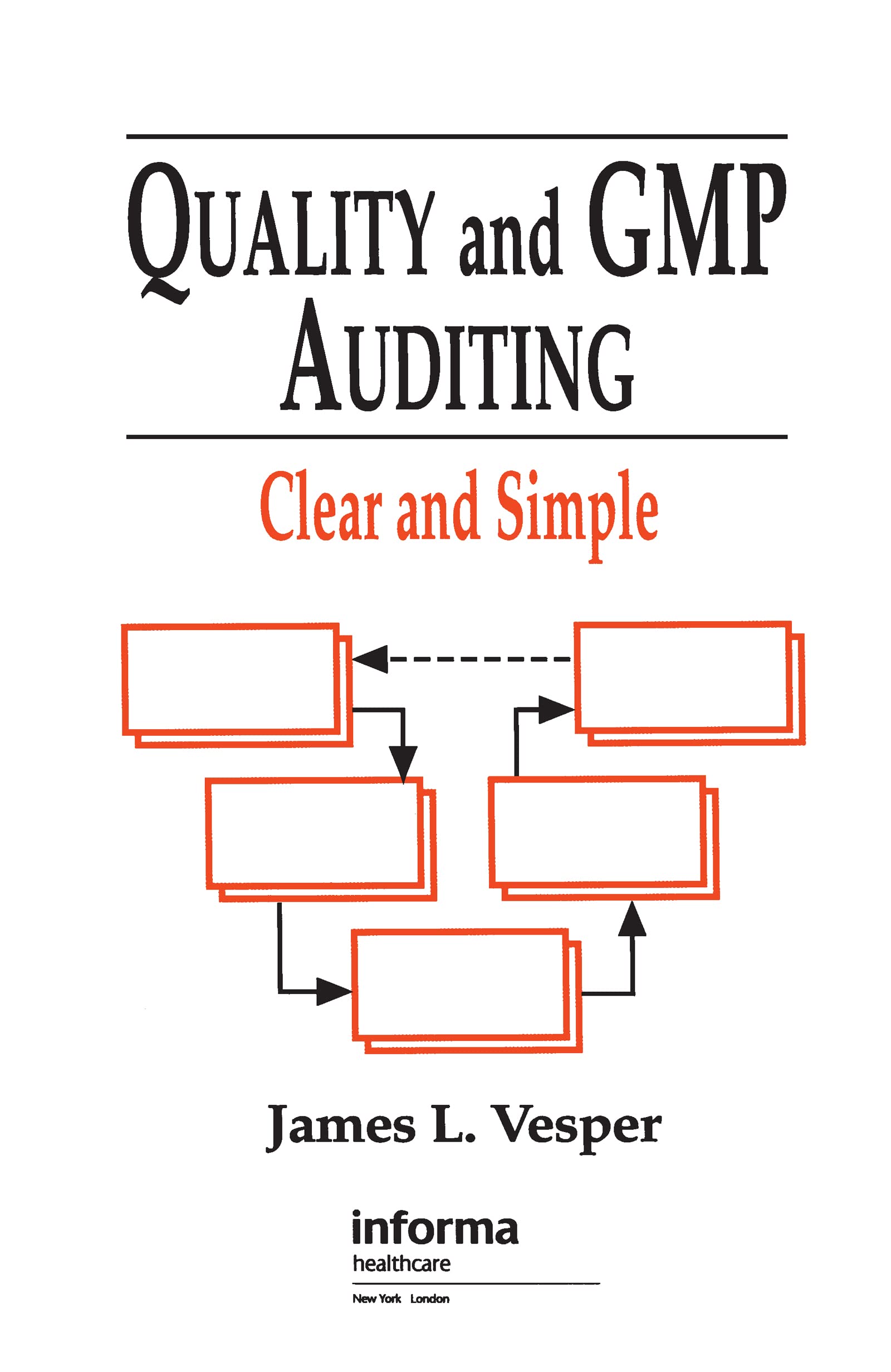 Quality and GMP Auditing Guide: Clear & Simple Steps for Pharmaceutical Compliance | FDA Regulations & Manufacturing Standards
