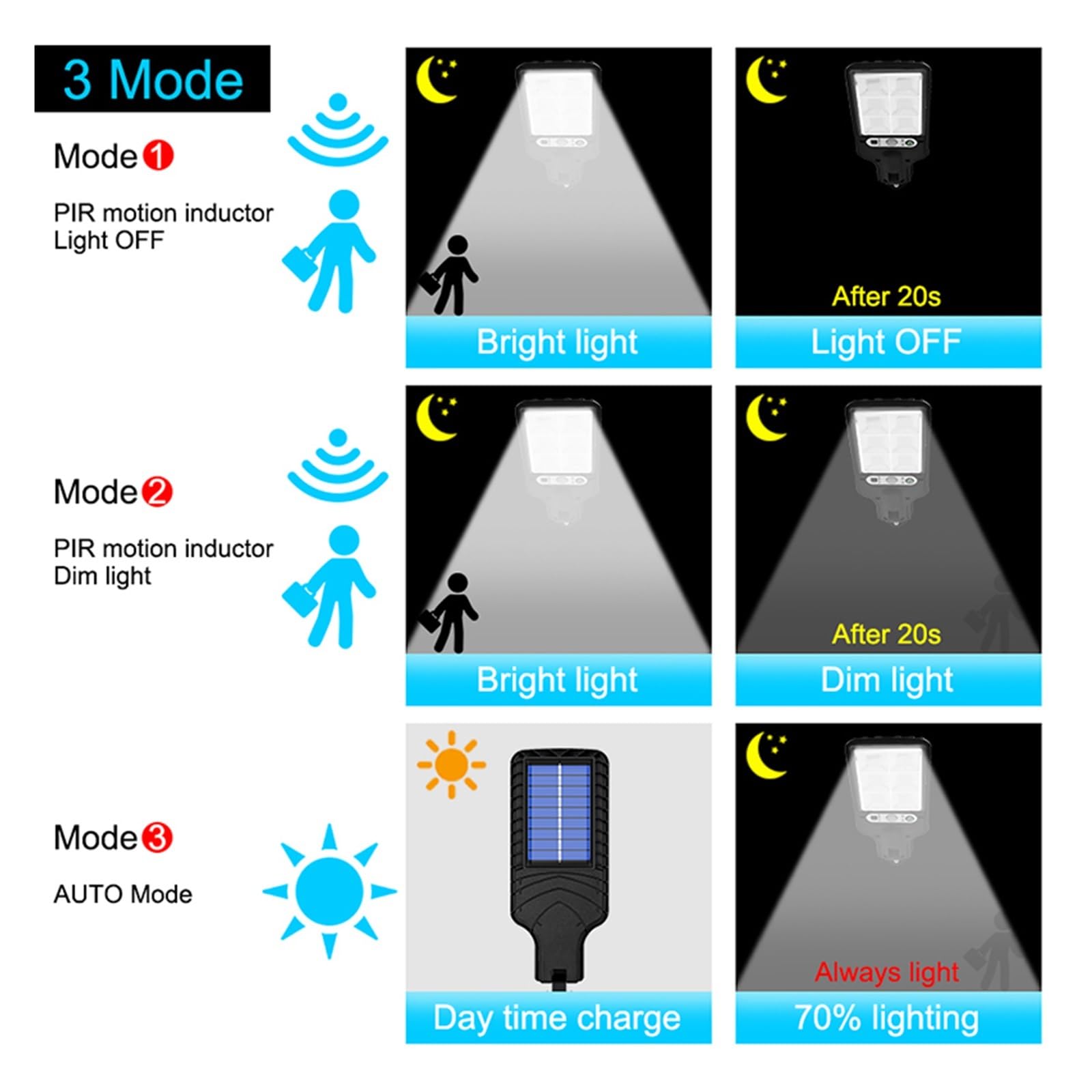 Solar Powered Outdoor Lights - Waterproof Motion Sensor Security Lighting with 3 Light Modes for Garden, Patio, Pathway & Yard (2 Pack) - Perfect for Home Security & Landscape Illumination