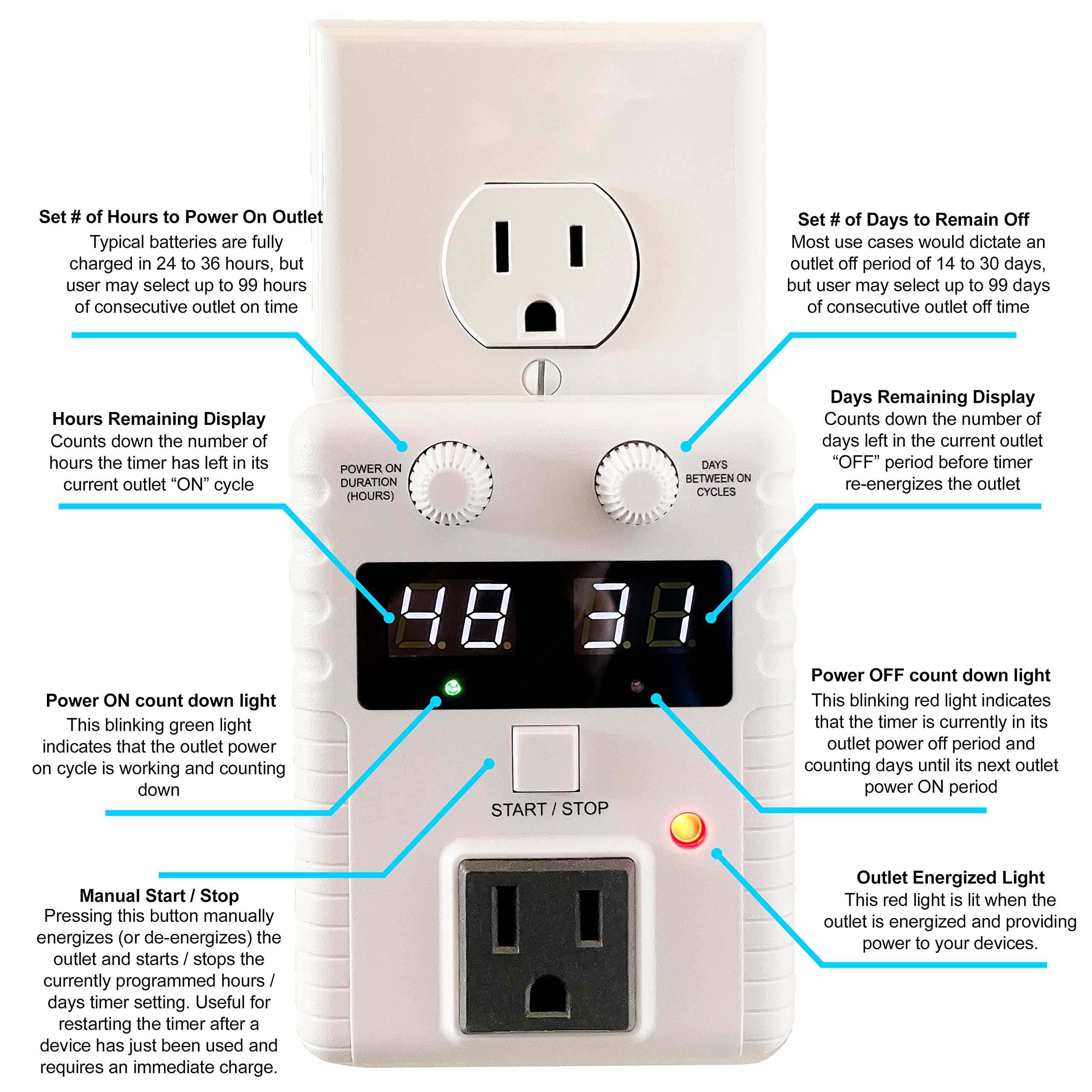 Smart Charging Timer - Charge-O-Matic | Auto Power On/Off for 99 Hours/99 Days | ETL Certified | Perfect for Phones, Laptops & Electric Vehicles | Save Energy & Extend Battery Life