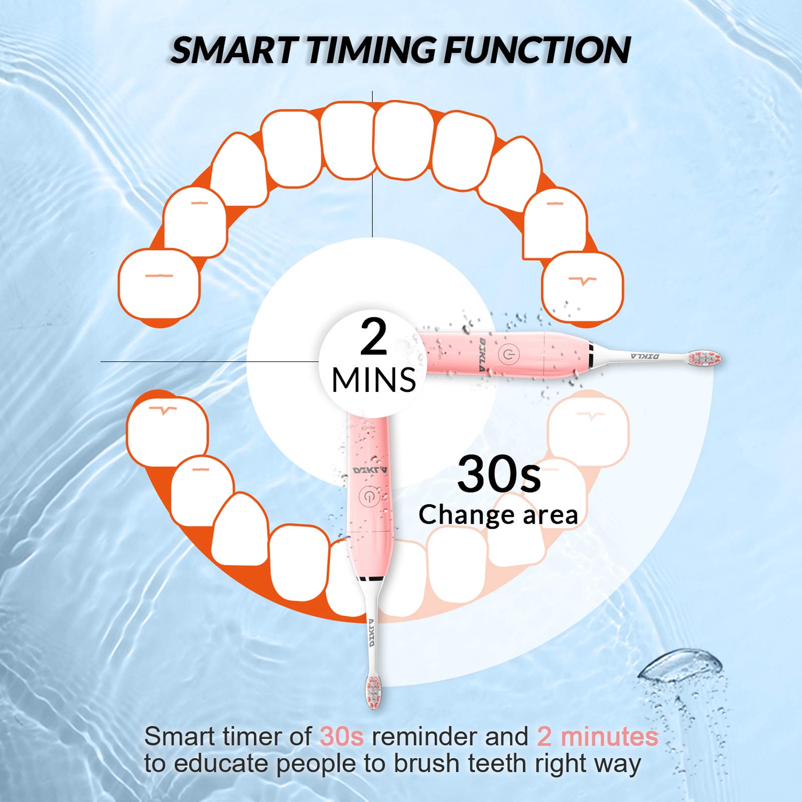 DIKLA Sonic Electric Toothbrush for Adults - 44,000 VPM Whitening Toothbrush with 4 Modes, Smart Timer & Fast Charging | Plaque Removal, Teeth Whitening | Perfect for Travel & Daily Oral Care (Pink)