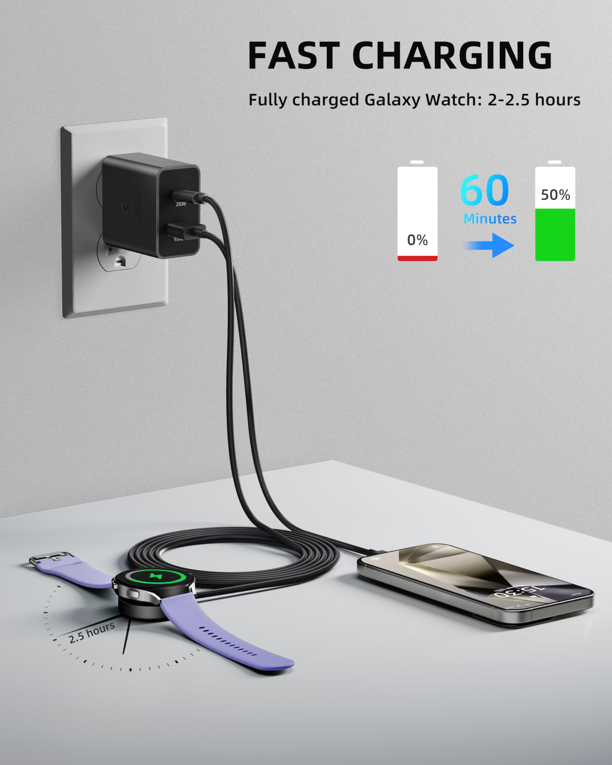 Fast Magnetic Wireless Charger for Samsung Galaxy Watch 7/6/5/4/3/Active - 25W Dual Port USB-C Wall Charger with 4.9FT Cable | Perfect for Home, Office & Travel Charging