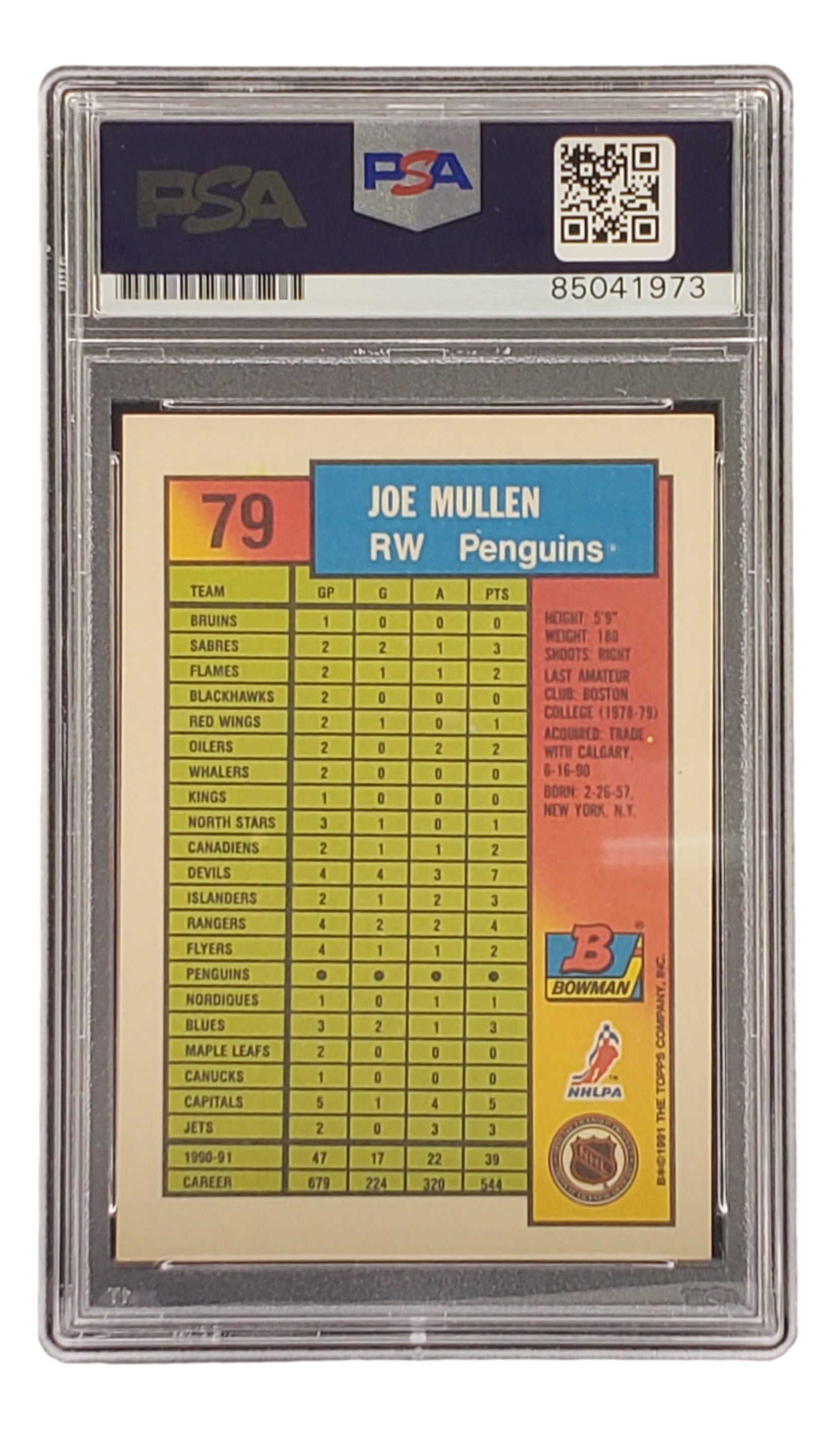 Joe Mullen Autographed 1991 Bowman #79 Pittsburgh Penguins Hockey Card - PSA/DNA Certified - Perfect for NHL Collectors & Hockey Memorabilia Displays