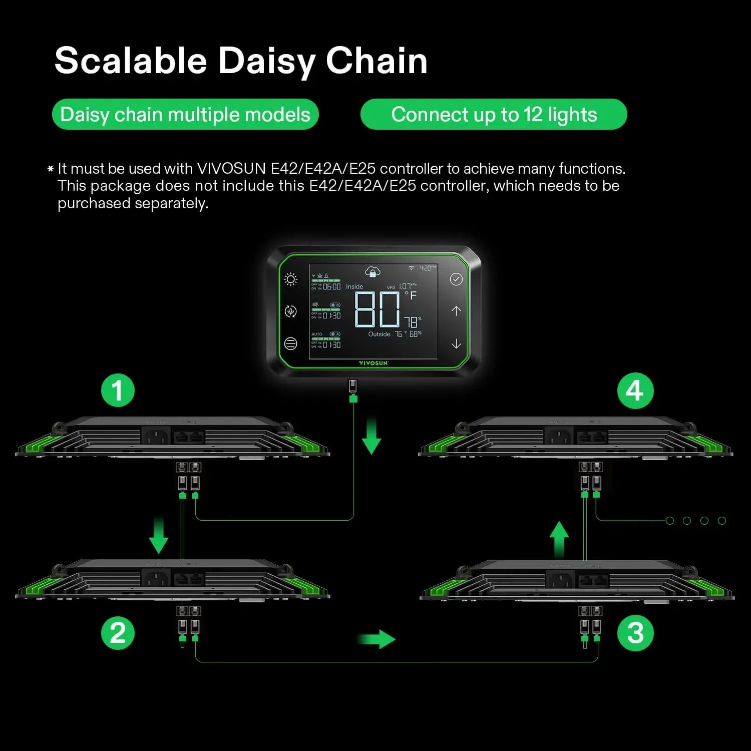 Vivosun AeroLight A150 LED Grow Light Full Spectrum for Indoor Plants - Hydroponics, Greenhouse, Seed Starting & Home Gardening