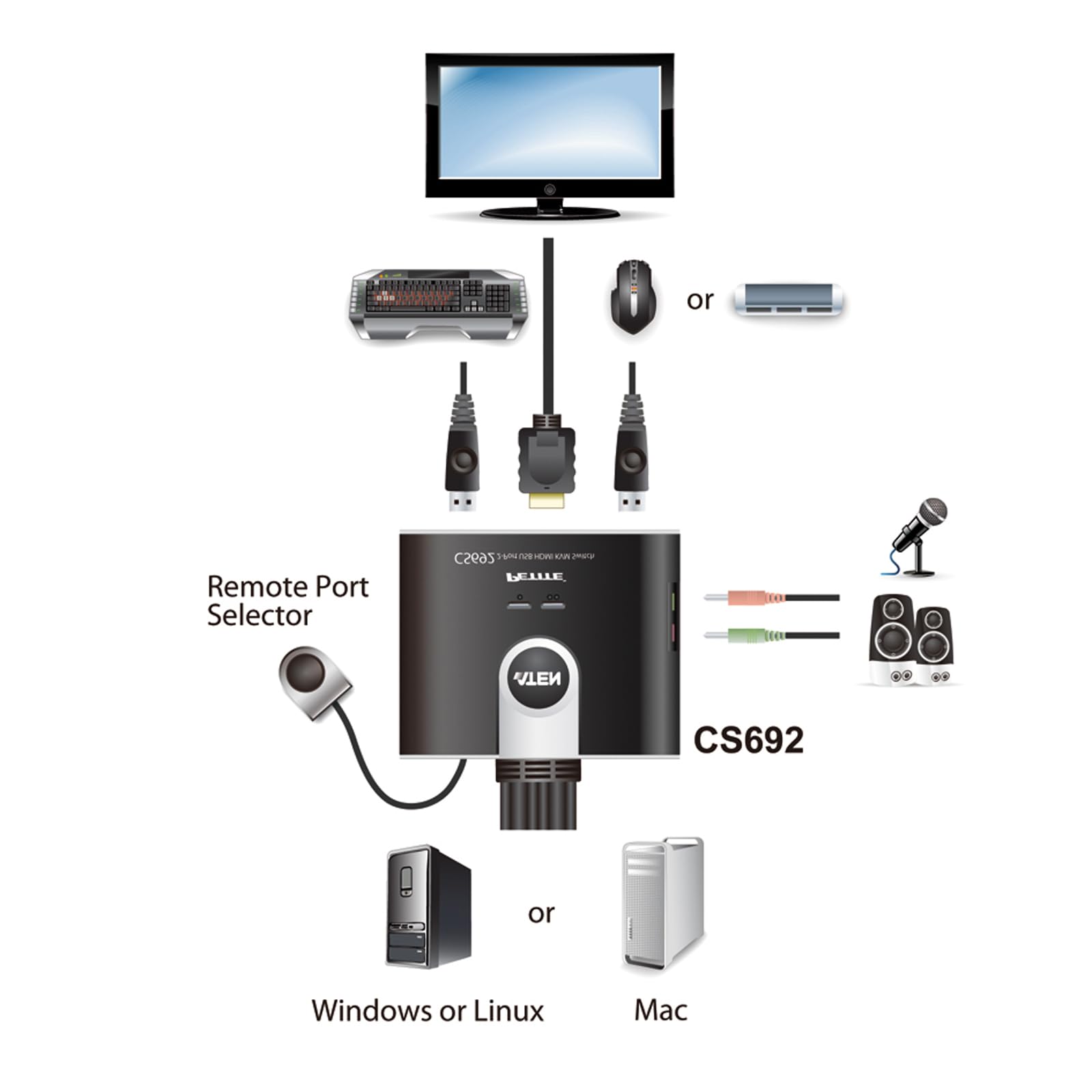 Aten Technologies CS692 2-Port USB KVM Switch for HD Video & Audio - Perfect for Home Office & Multi-Computer Workstations