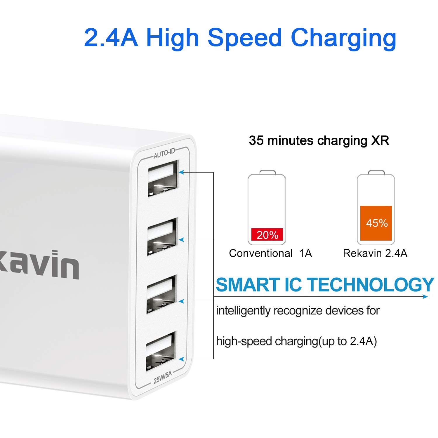 Rekavin 4-Port UK USB Wall Charger (5A Fast Charging) - Multi Port Power Adapter for iPhone 16/15/14/13/12/11 Pro Max/XS/XR/X/8/7/6/SE, Samsung Galaxy, iPad - Perfect for Home, Office & Travel Charging Needs