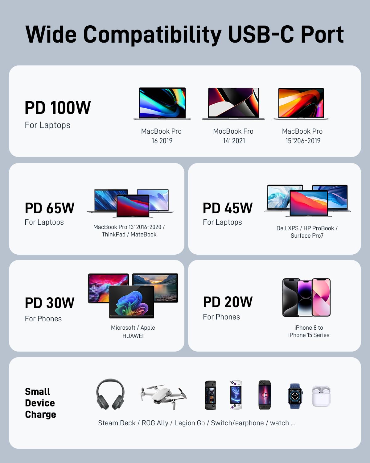 100W 30000mAh Power Bank with USB-C PD Fast Charging - Portable Laptop Charger for Dell, MacBook, HP, Asus, Lenovo, Steam Deck, Nintendo Switch - External Battery Pack for iPhone, Samsung Galaxy, iPad & More - Perfect for Travel, Work & Outdoor Adventures