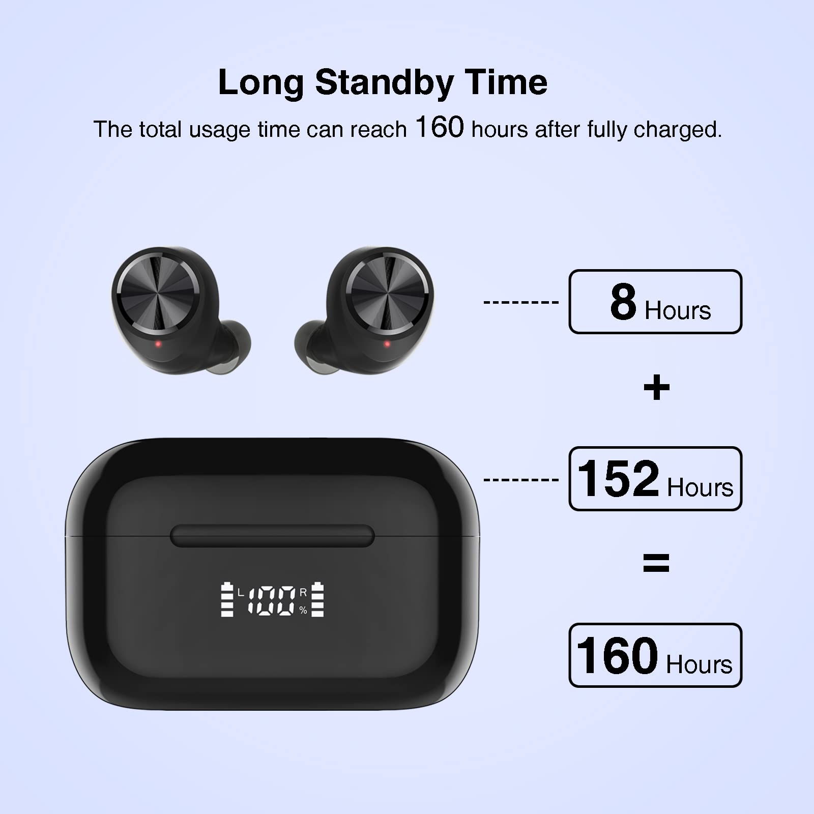 Aruind® True Wireless Earbuds Bluetooth 5.0 Headphones - 160H Playtime, IPX7 Waterproof, CVC 8.0 Noise Cancelling, Deep Bass - LED Power Display, Built-in Mobile Power - Perfect for Sports, Workouts, Running & Travel