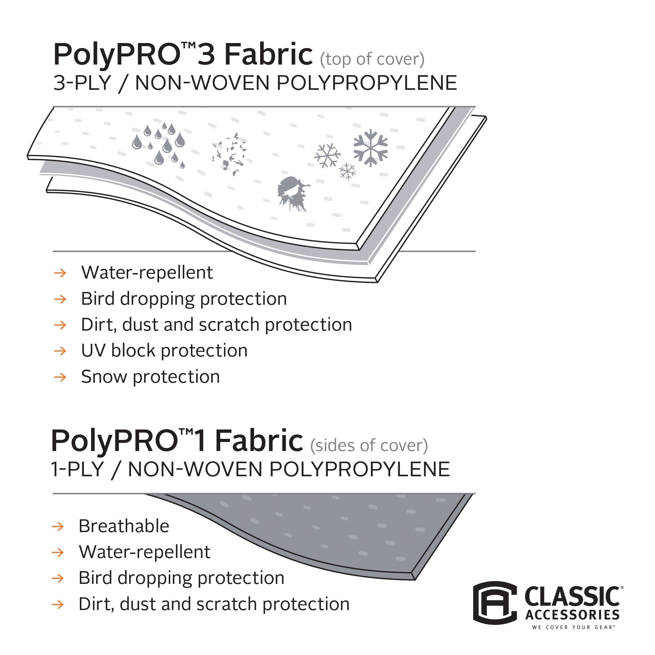 Classic Accessories Over Drive PolyPRO 3 Molded Fiberglass RV Cover - Waterproof Travel Trailer & Camper Cover for All-Weather Protection | Perfect for Outdoor Storage, Winter Use & Long-Term Vehicle Shelter