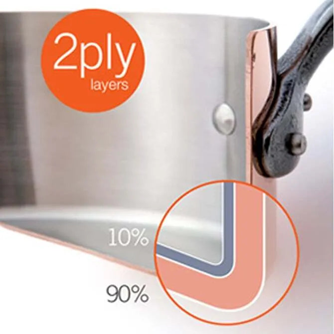 Premium Mauviel 3.5 Inch Small Copper Sauce Pan - Professional Grade Copper Cookware for Perfect Sauces & Caramel - Ideal for Home Chefs & Gourmet Cooking