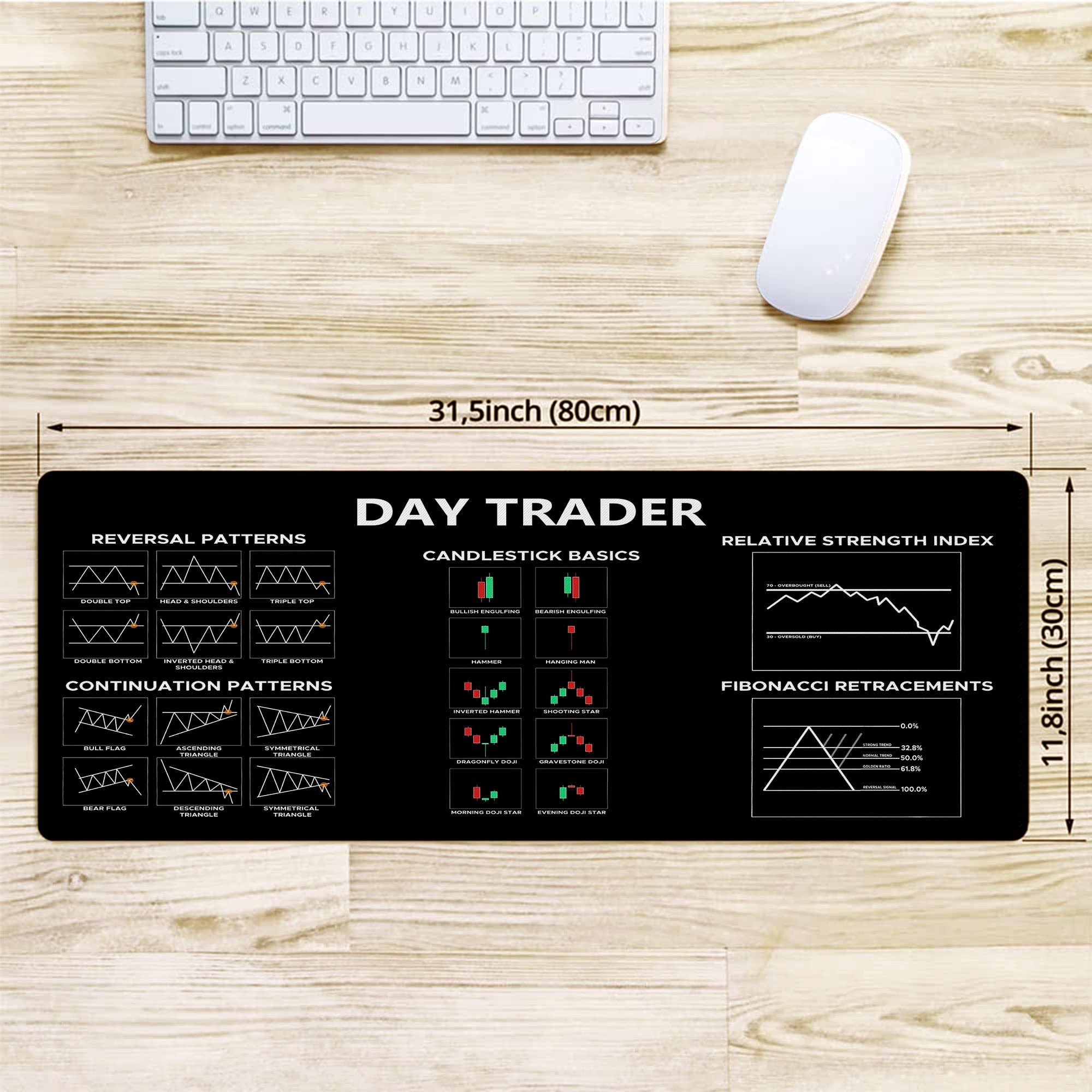 Stock Market Day Trading Mouse Pad - Large Non-Slip Desk Mat with Candlestick Chart Patterns for Crypto Traders, Gamers & Office Use | Perfect Gift for Traders & PC Enthusiasts | Ideal for Trading, Gaming & Workstations