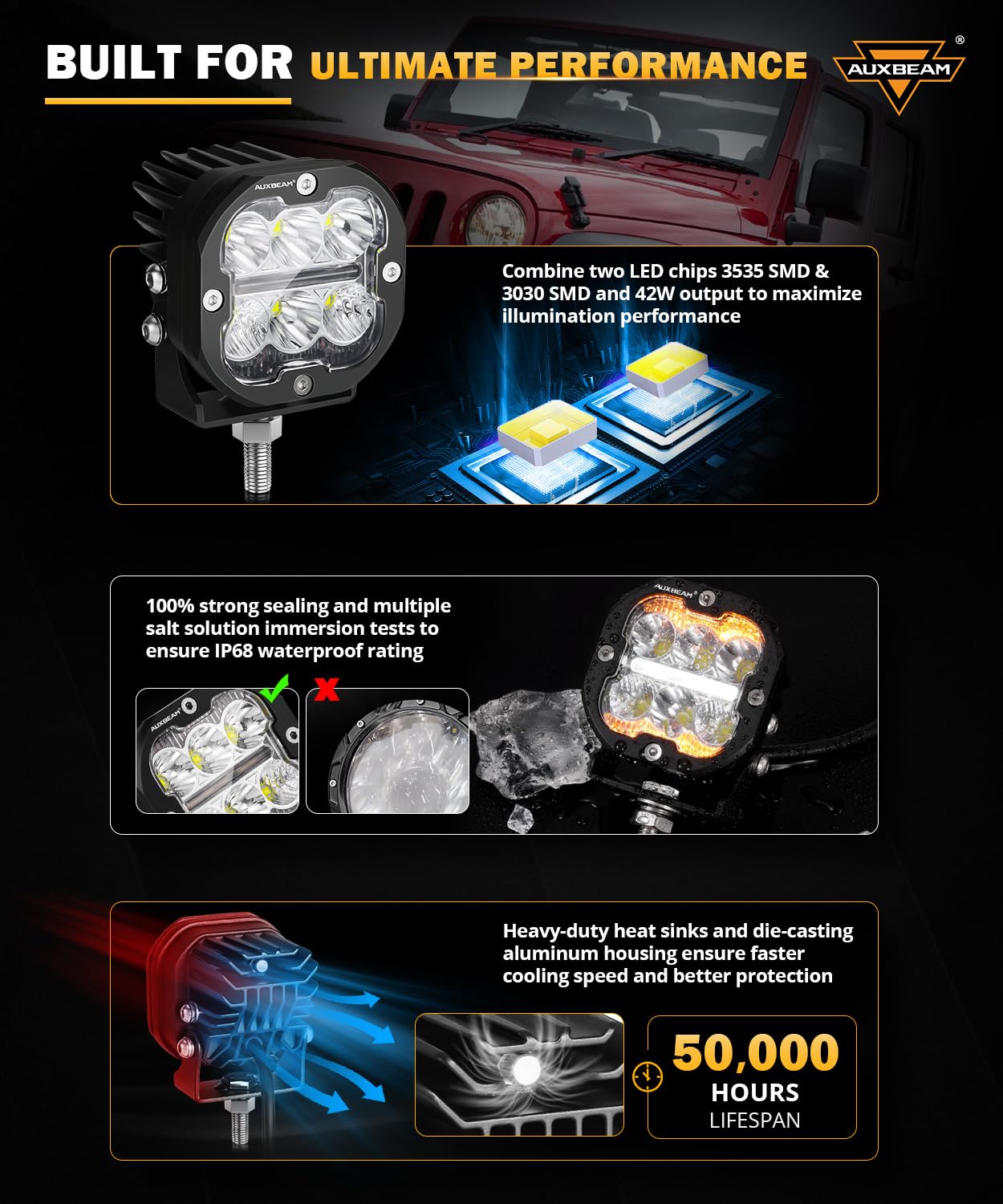 Auxbeam XP-Ultra Series 3Inch 84W LED Pods - 9600LM Spot Flood Combo, DRL & Turn Signal Multi Modes (Amber/White) - Offroad LED Light Bar for Trucks, Jeeps, ATVs - Waterproof Fog Lights with Covers - Perfect for Off-Roading, Camping & Night Driving