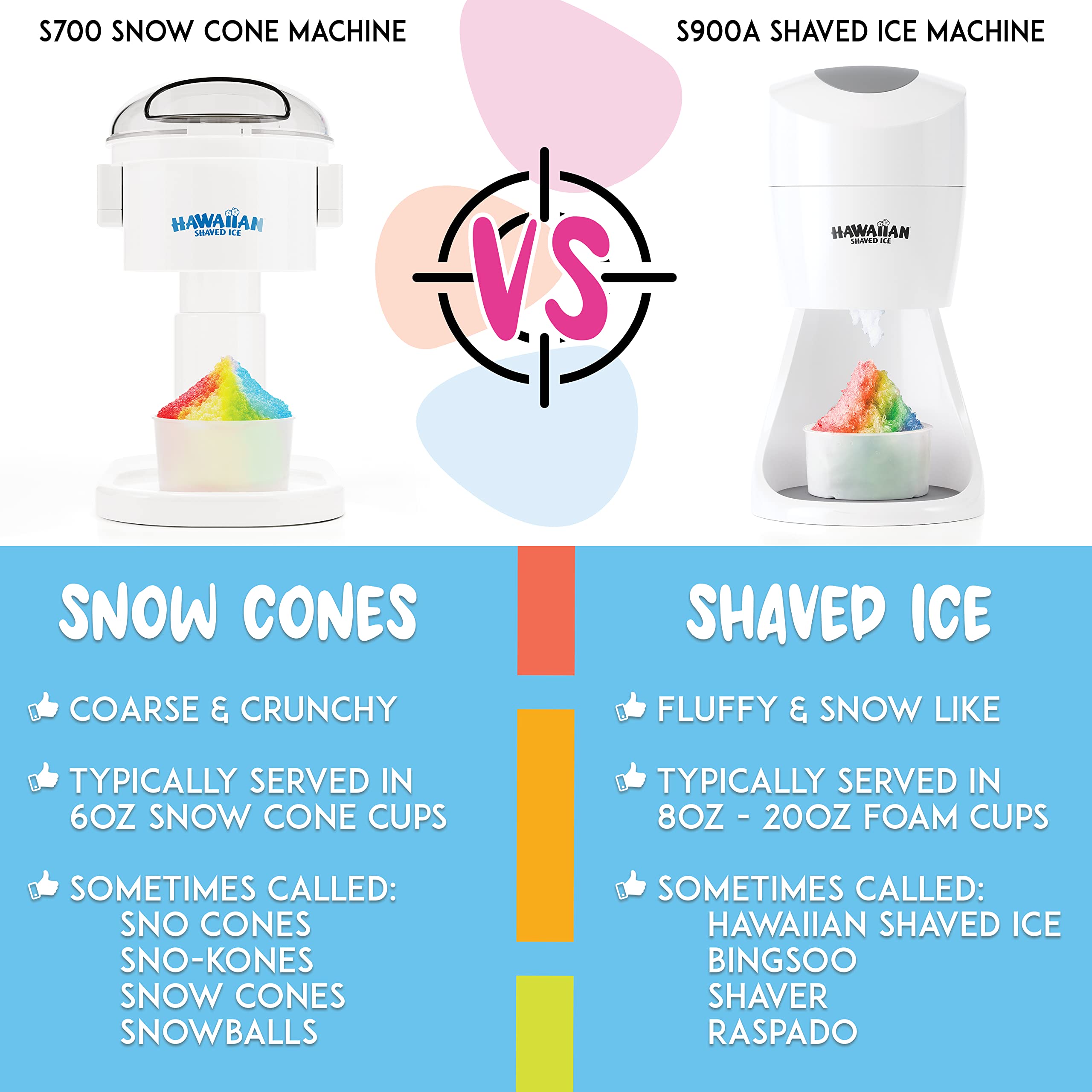 Premium Hawaiian Shaved Ice Machine S900A - Electric Snow Cone Maker with 2 Reusable Ice Molds, Non-Slip Base & 1-Year Warranty (120V, White) - Perfect for Home Parties, Summer Treats & Small Business Use