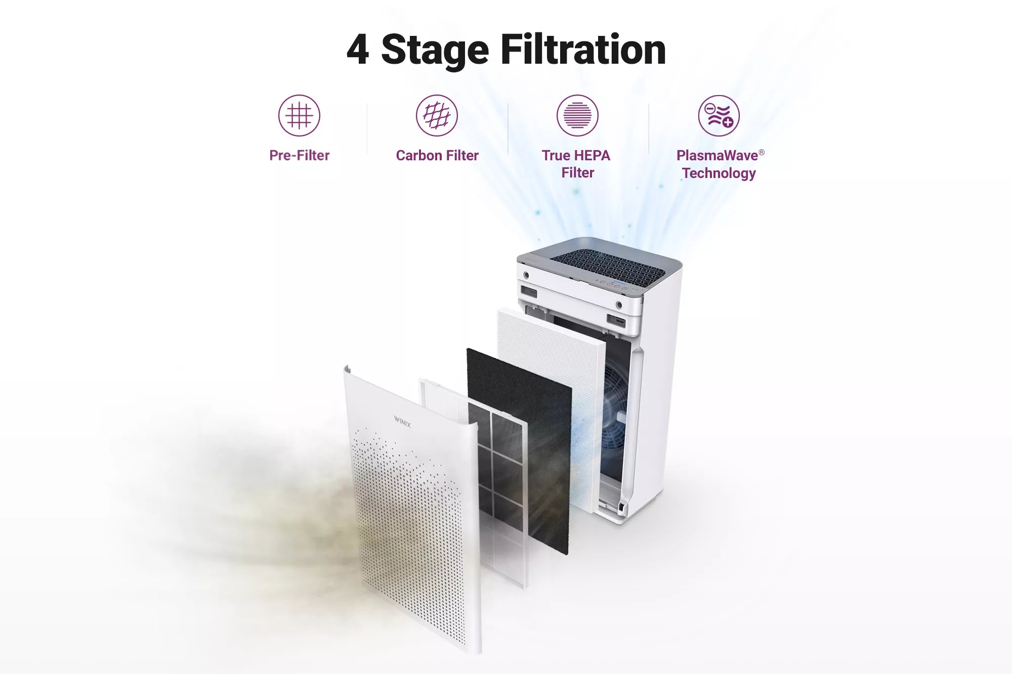 Winix AM90 4-Stage True HEPA Air Purifier with WiFi & PlasmaWave® Technology - Eliminates Allergens, Dust & Odors - Perfect for Bedrooms, Living Rooms & Offices