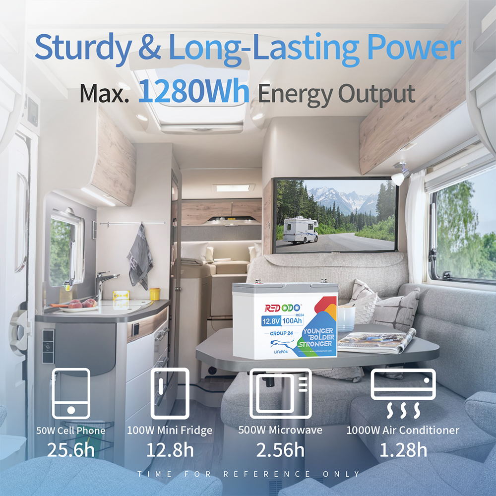 Like New Redodo 12V 100Ah Group24 LiFePO4 Battery | 1.28kWh & 1.28kW Deep Cycle Lithium Iron Phosphate Battery | Perfect for RVs, Solar Systems & Marine Applications